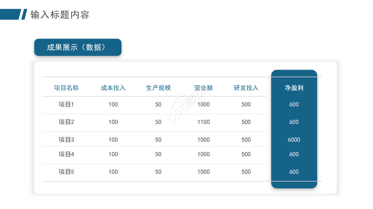 如何撰写创业计划书当中的财务部分PPT课件