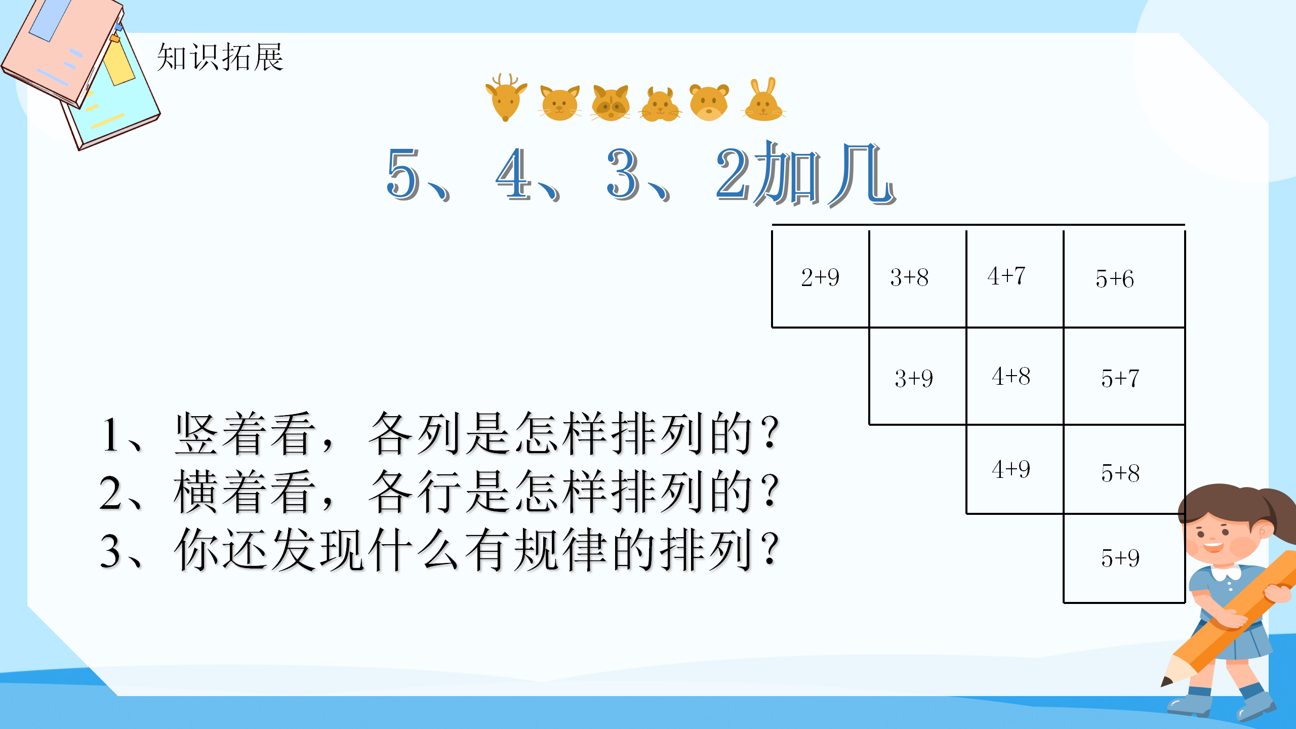 《5、4、3、2加几》PPT课件数学PPT课件下载