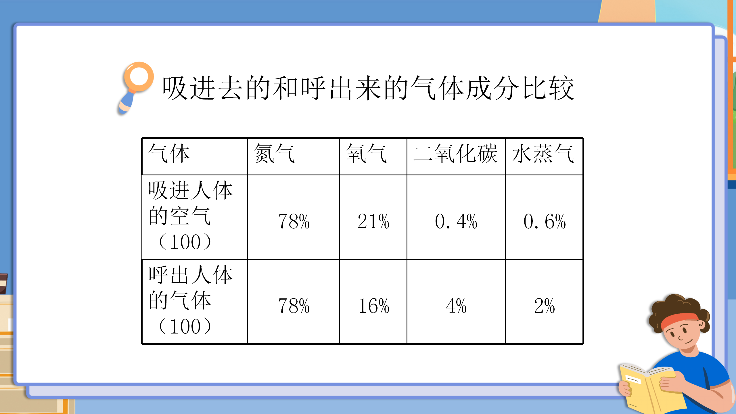 小学《我们周围的空气》PPT课件PPT课件下载