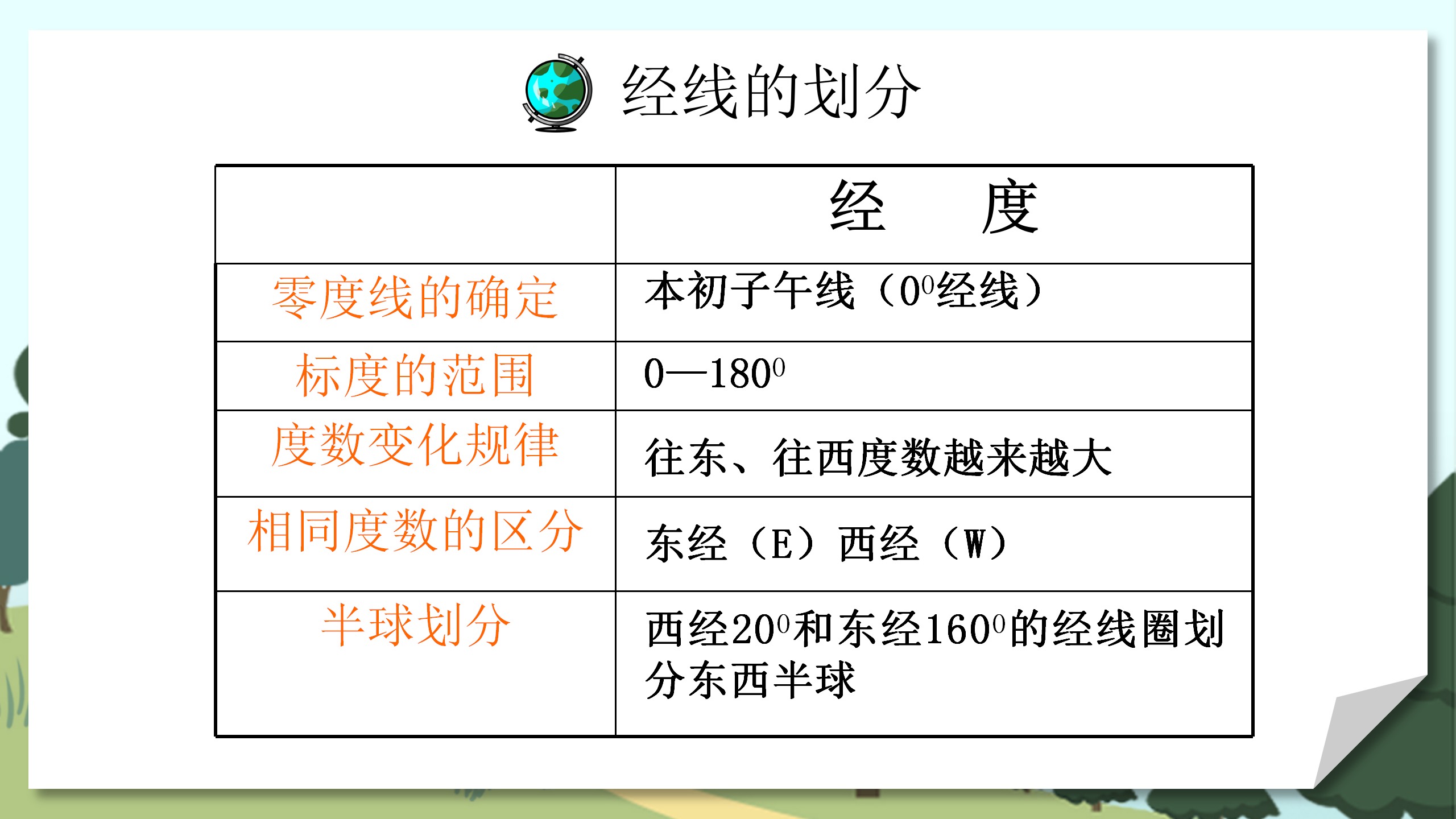《地球和地球仪》地球和地图PPT课件3PPT课件下载