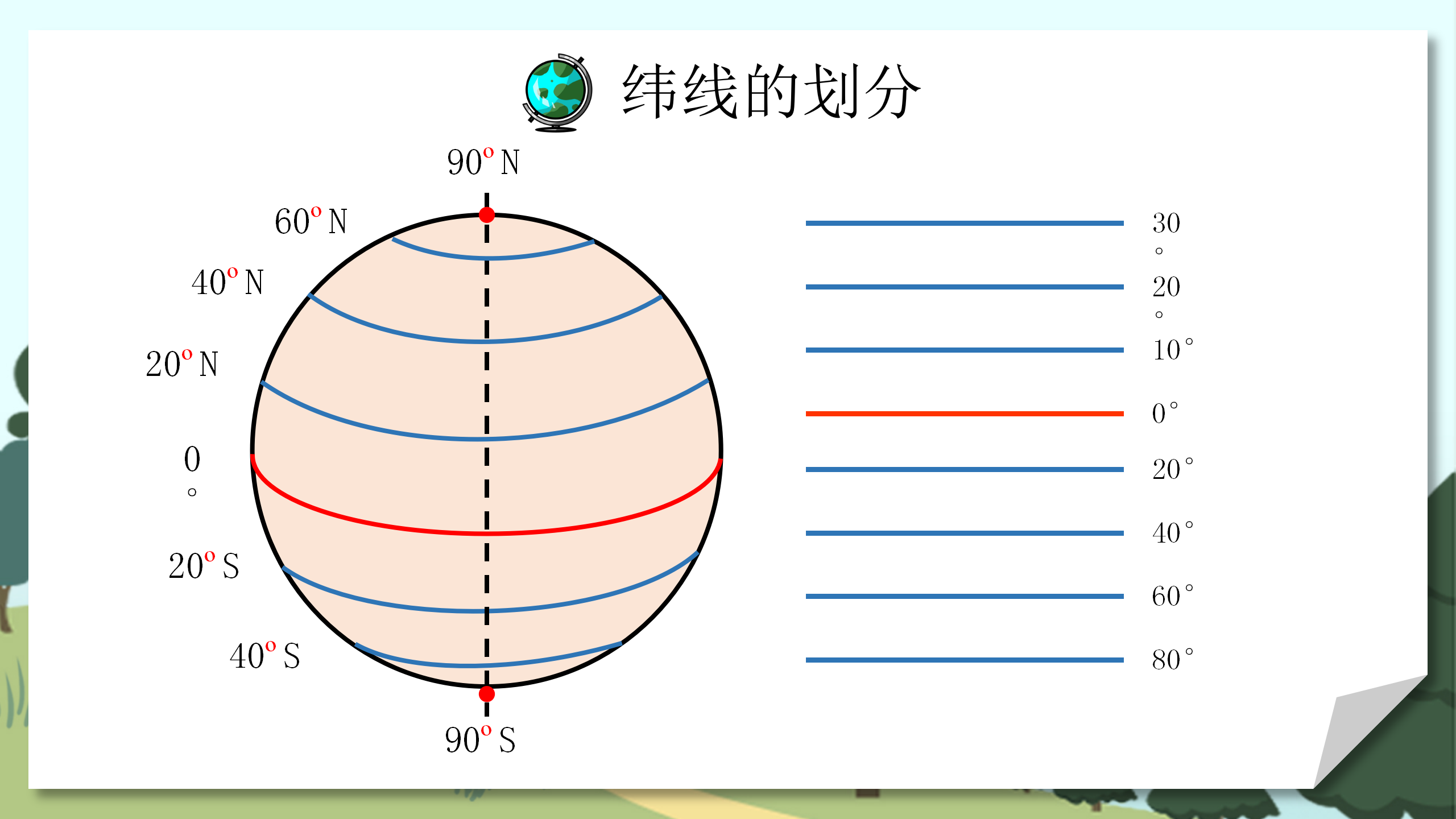 《地球和地球仪》地球和地图PPT课件5PPT课件下载