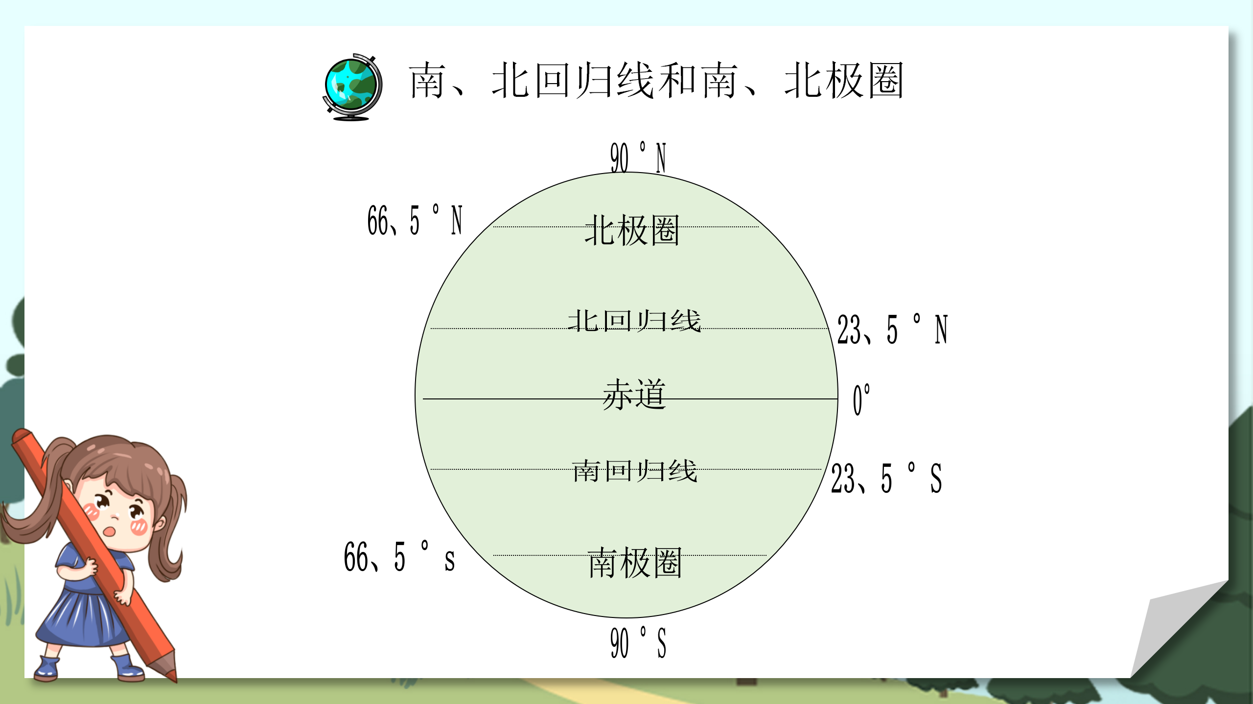 《地球和地球仪》地球和地图PPT课件3PPT课件下载