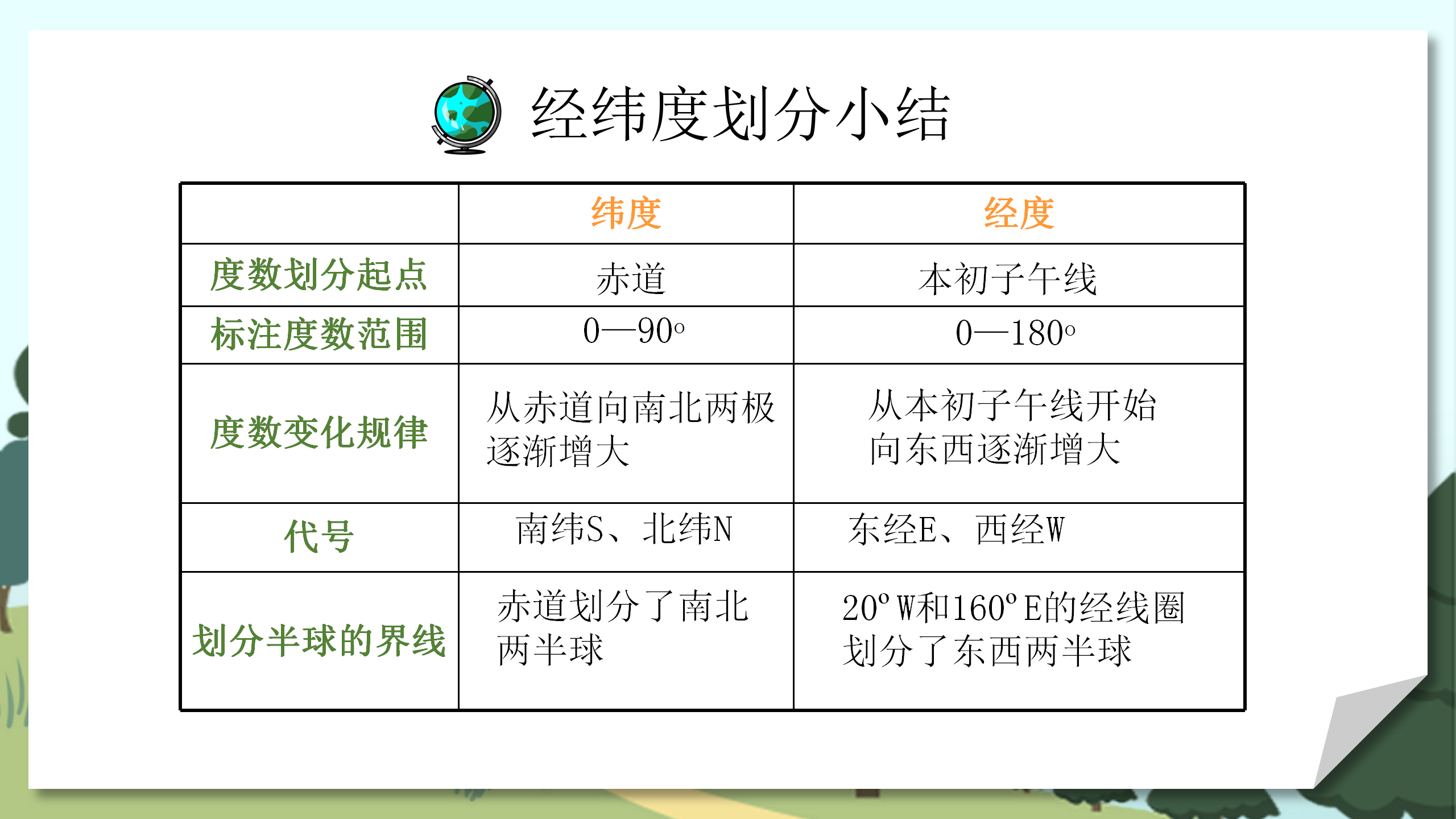 《地球和地球仪》地球和地图PPT课件PPT课件下载
