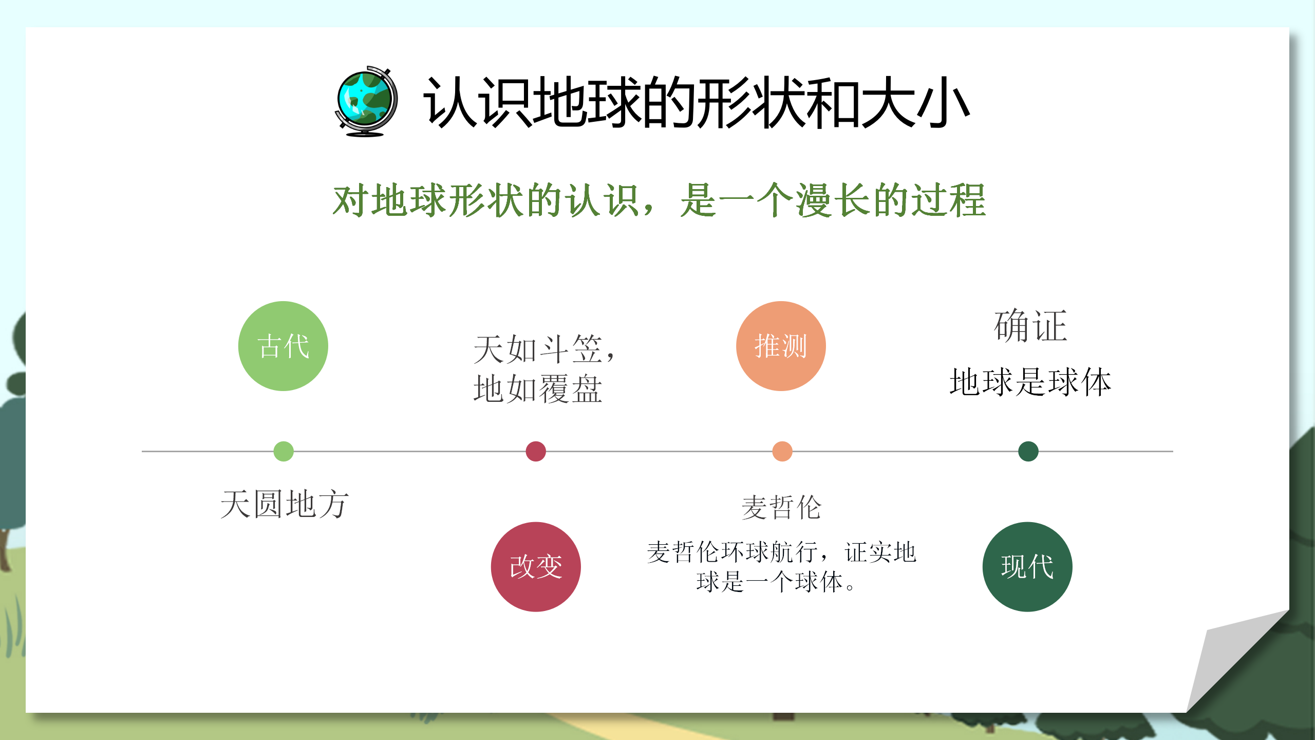 《地球和地球仪》地球和地图PPT课件5PPT课件下载