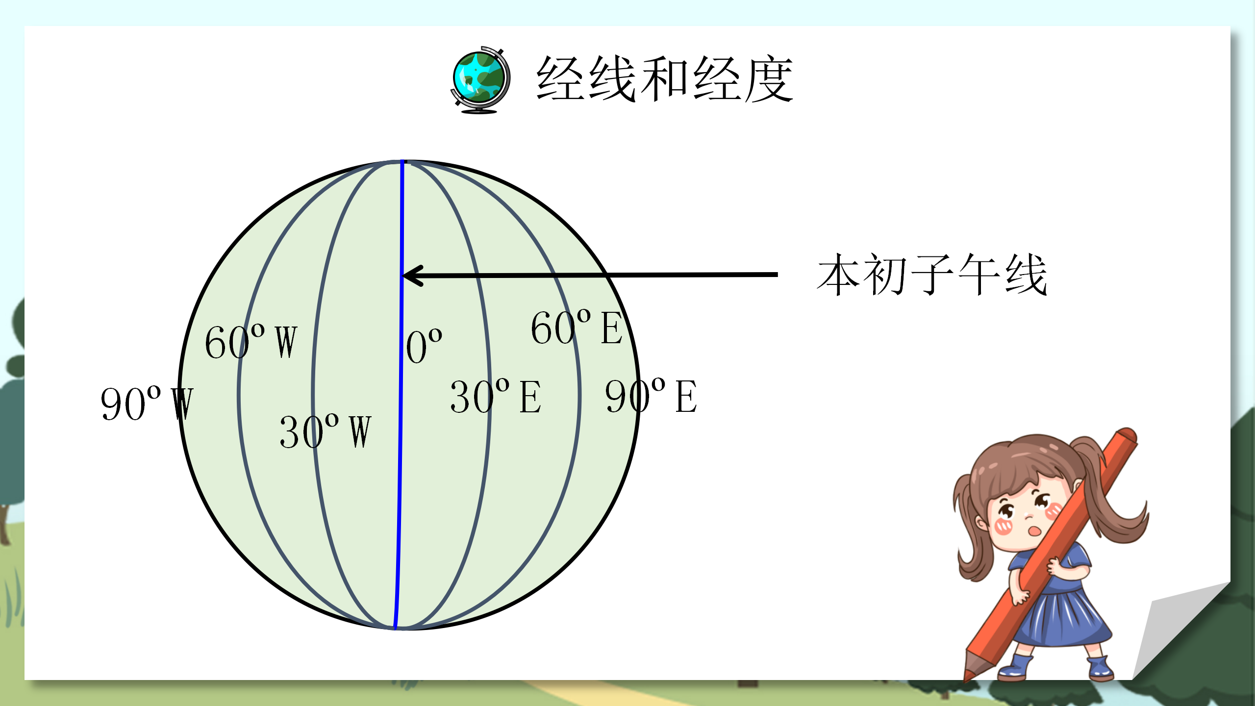 《地球和地球仪》地球和地图PPT课件3PPT课件下载