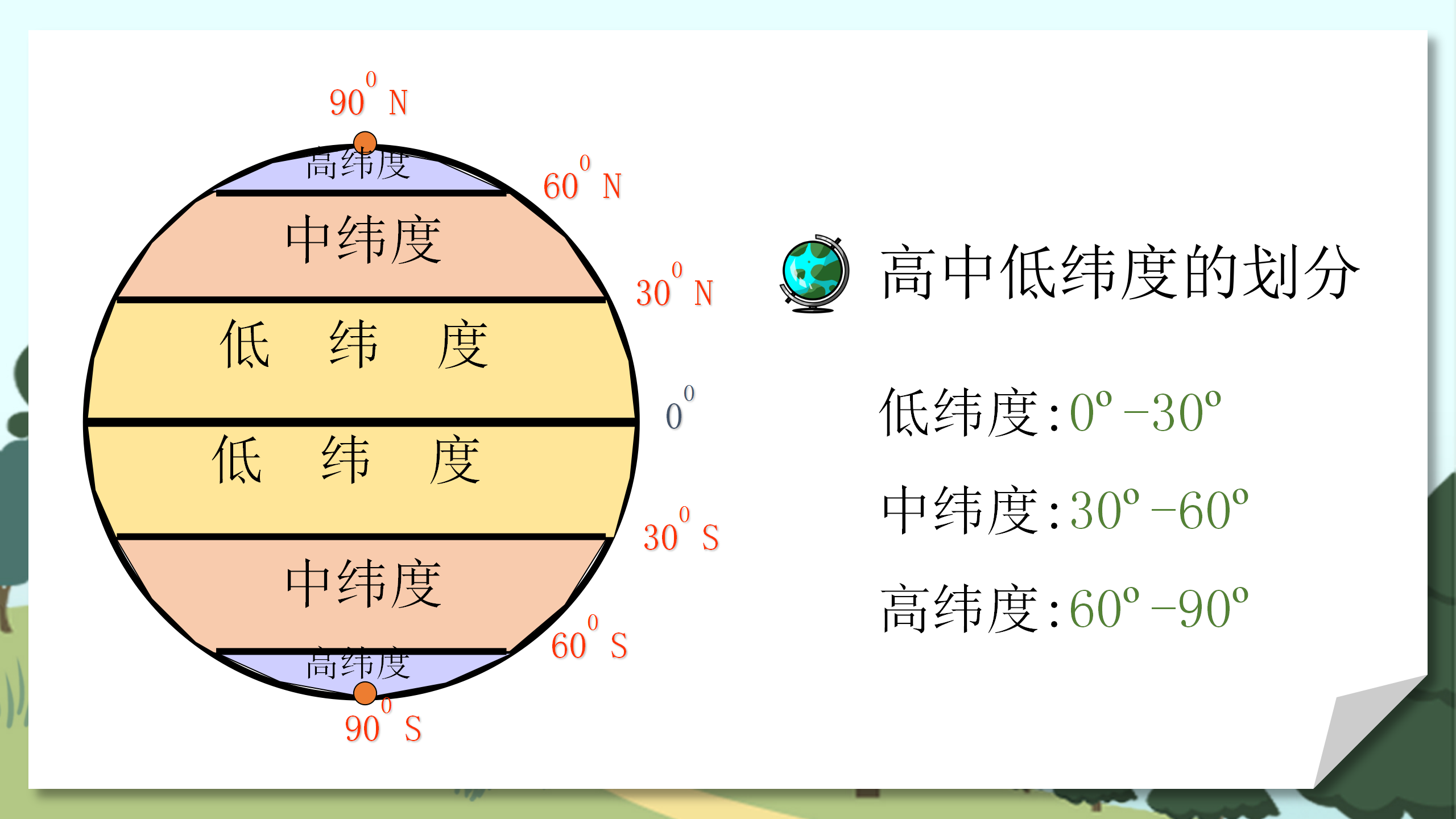 《地球和地球仪》地球和地图PPT课件5PPT课件下载