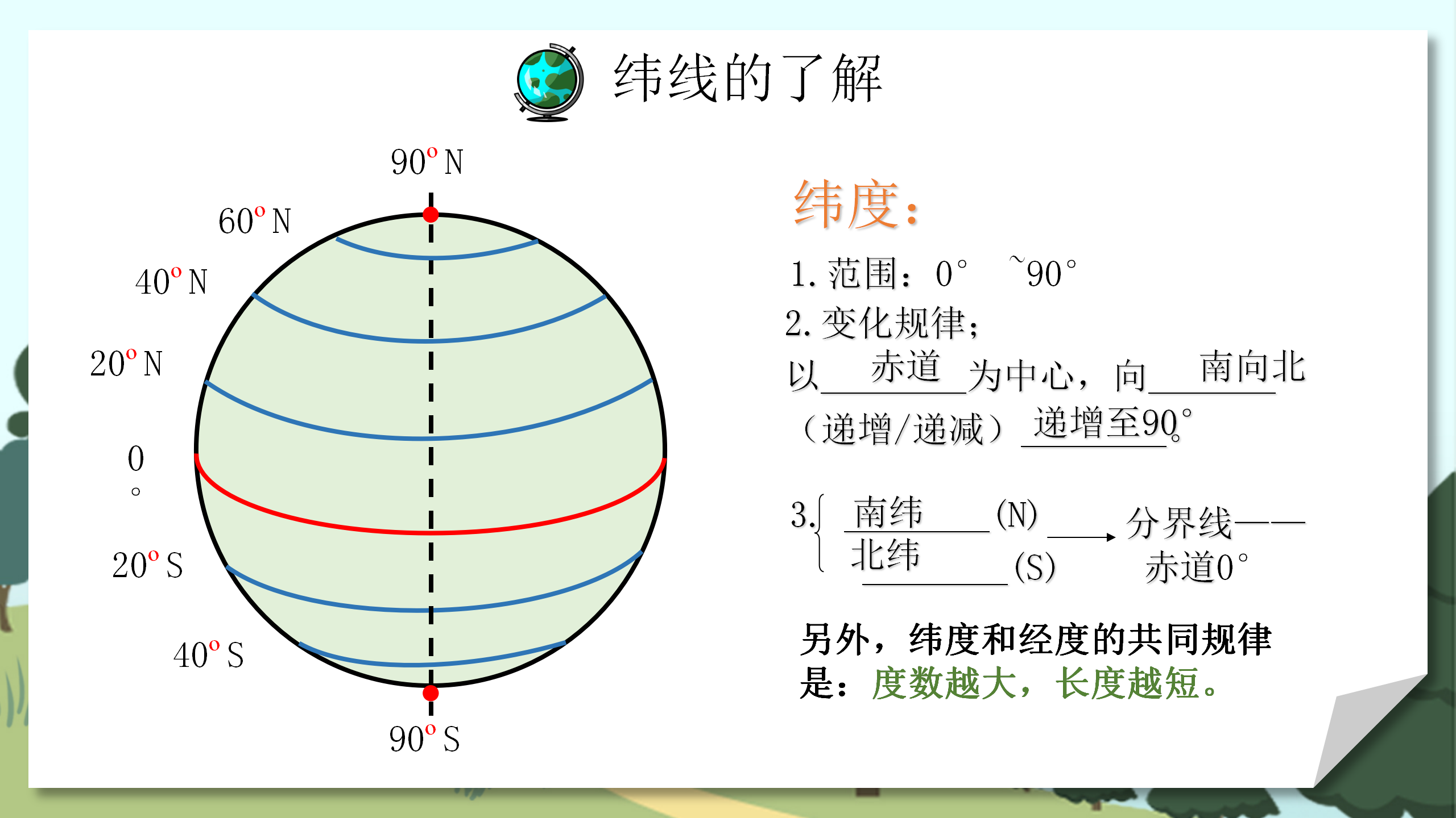《地球和地球仪》地球和地图PPT课件5PPT课件下载