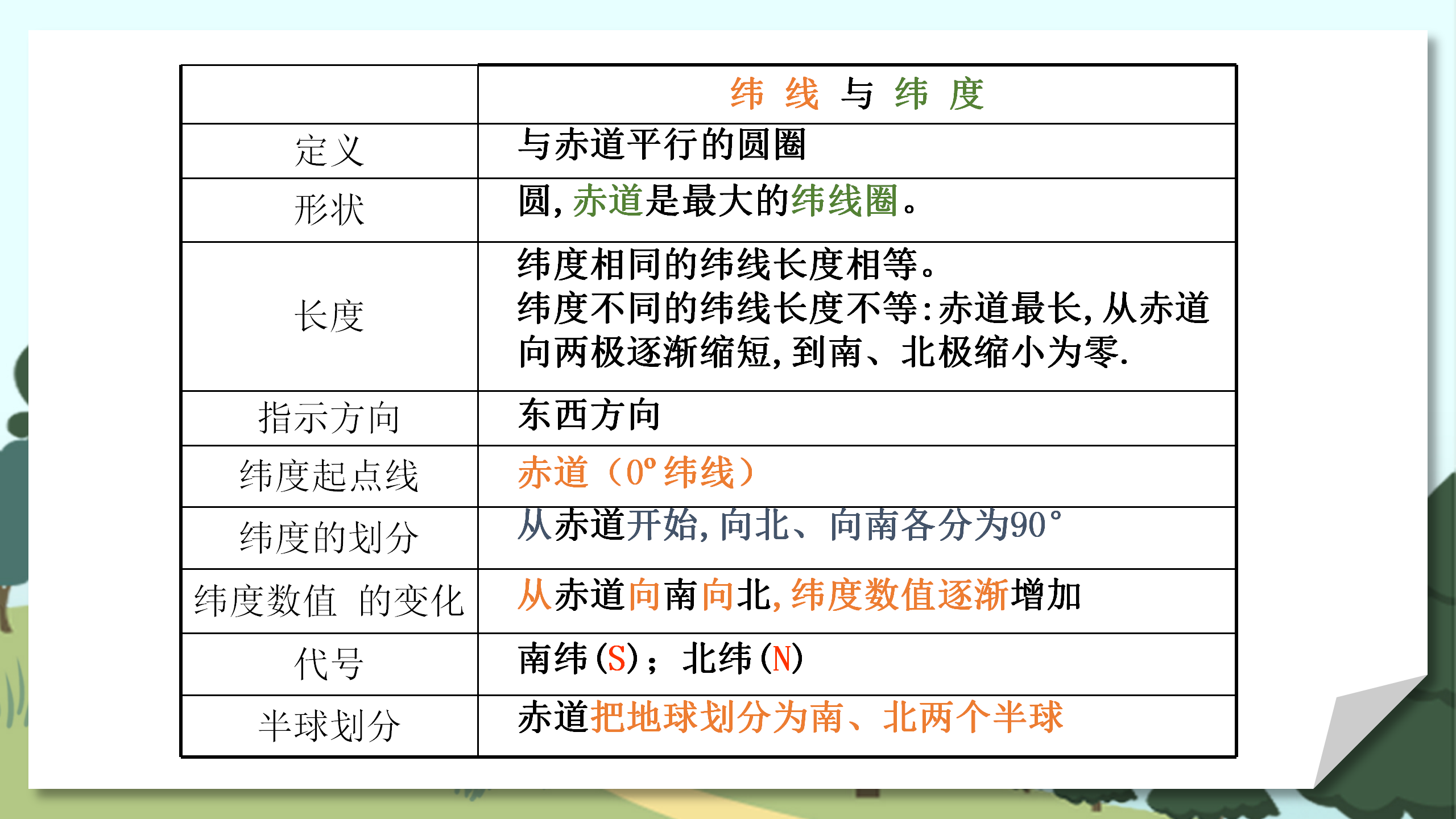 《地球和地球仪》地球和地图PPT课件PPT课件下载