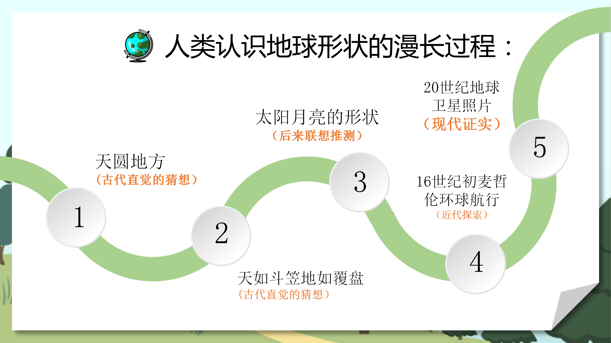 《地球和地球仪》地球和地图PPT课件PPT课件下载