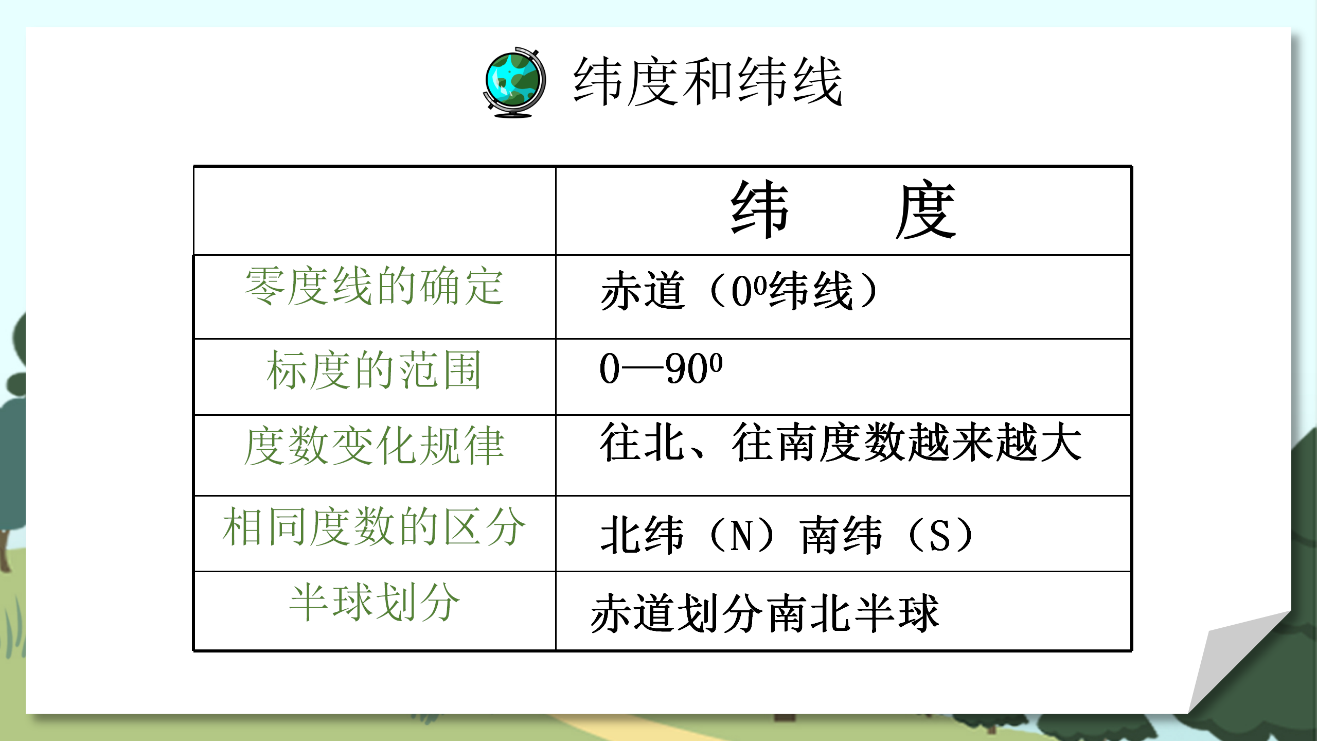 《地球和地球仪》地球和地图PPT课件3PPT课件下载