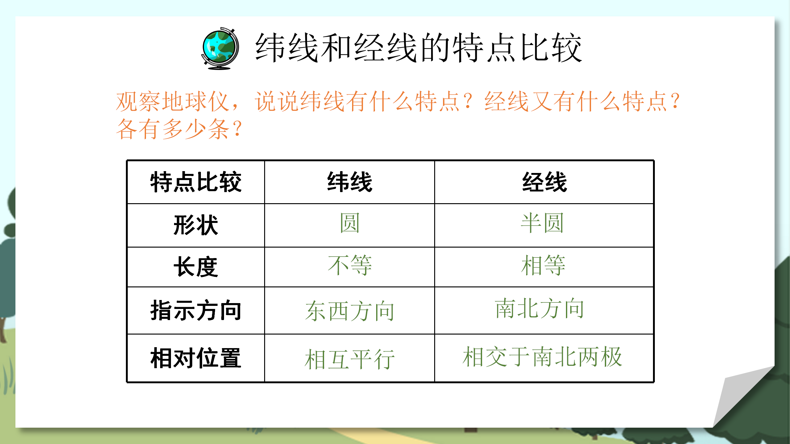 《地球和地球仪》地球和地图PPT课件PPT课件下载