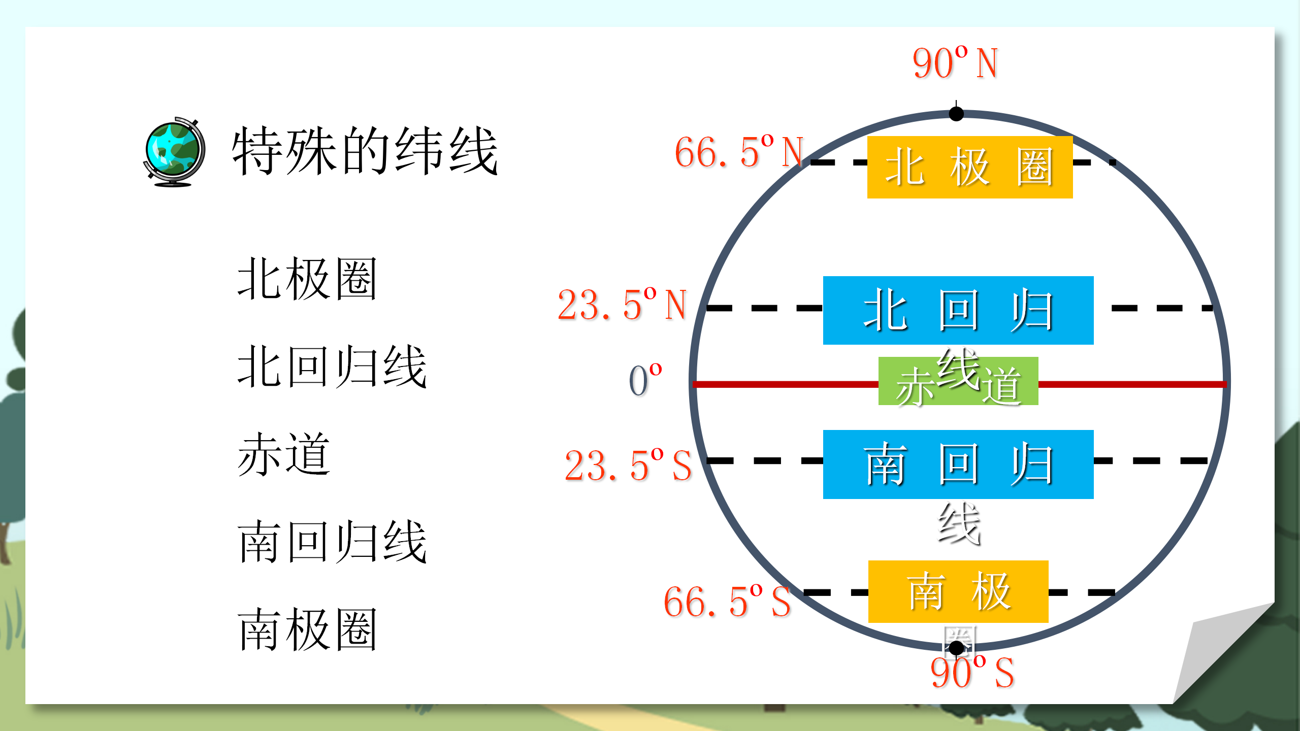 《地球和地球仪》地球和地图PPT课件PPT课件下载