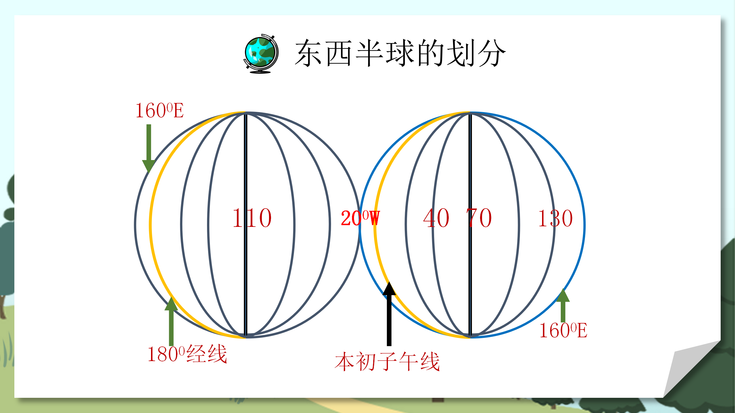 《地球和地球仪》地球和地图PPT课件PPT课件下载