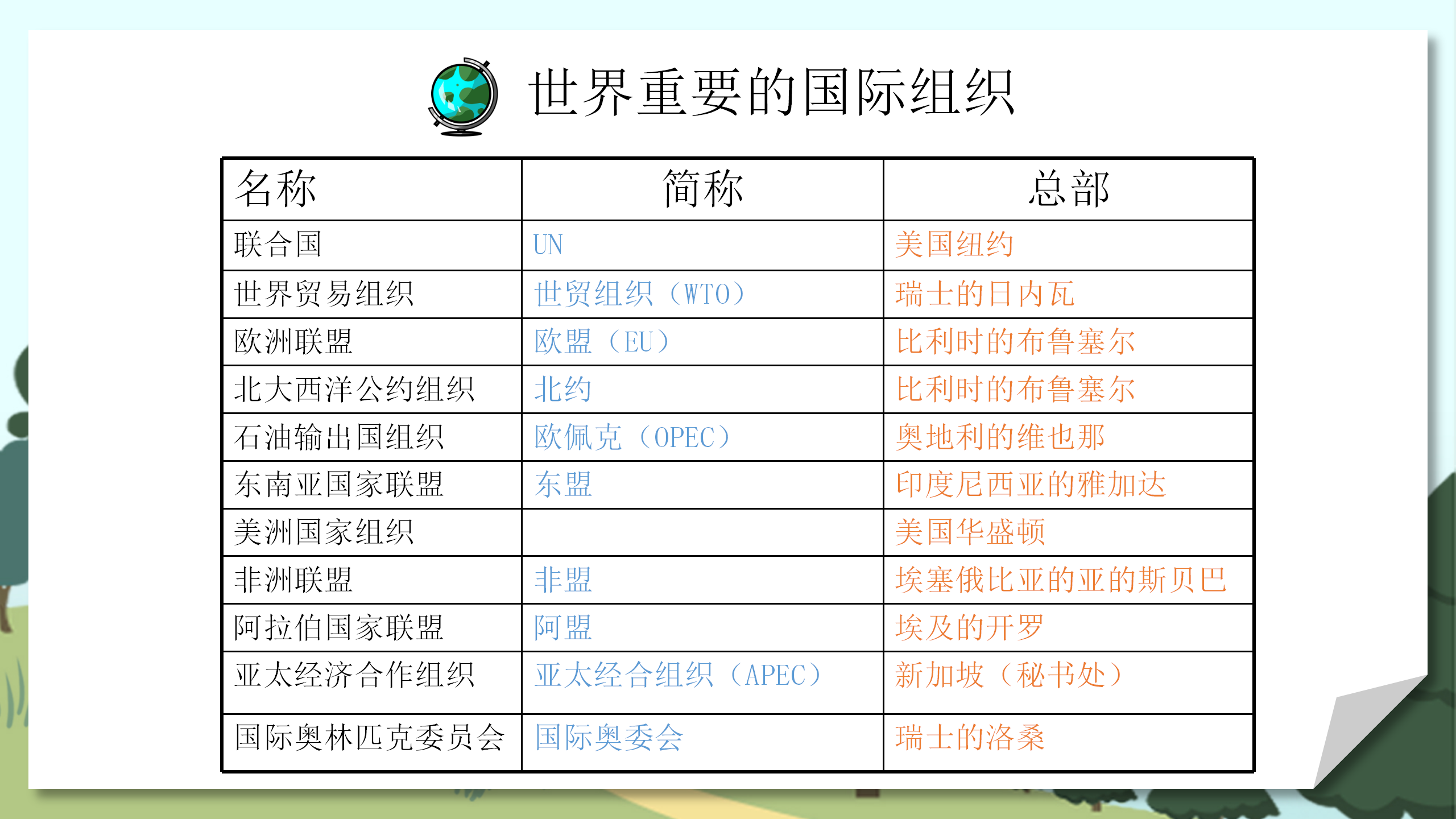 《发展与合作》地理教案PPT课件PPT课件下载