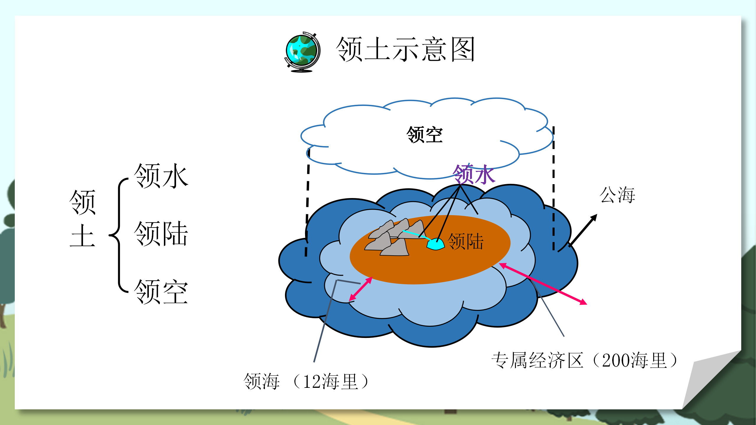 人教版地理《发展与合作》PPT课件PPT课件下载