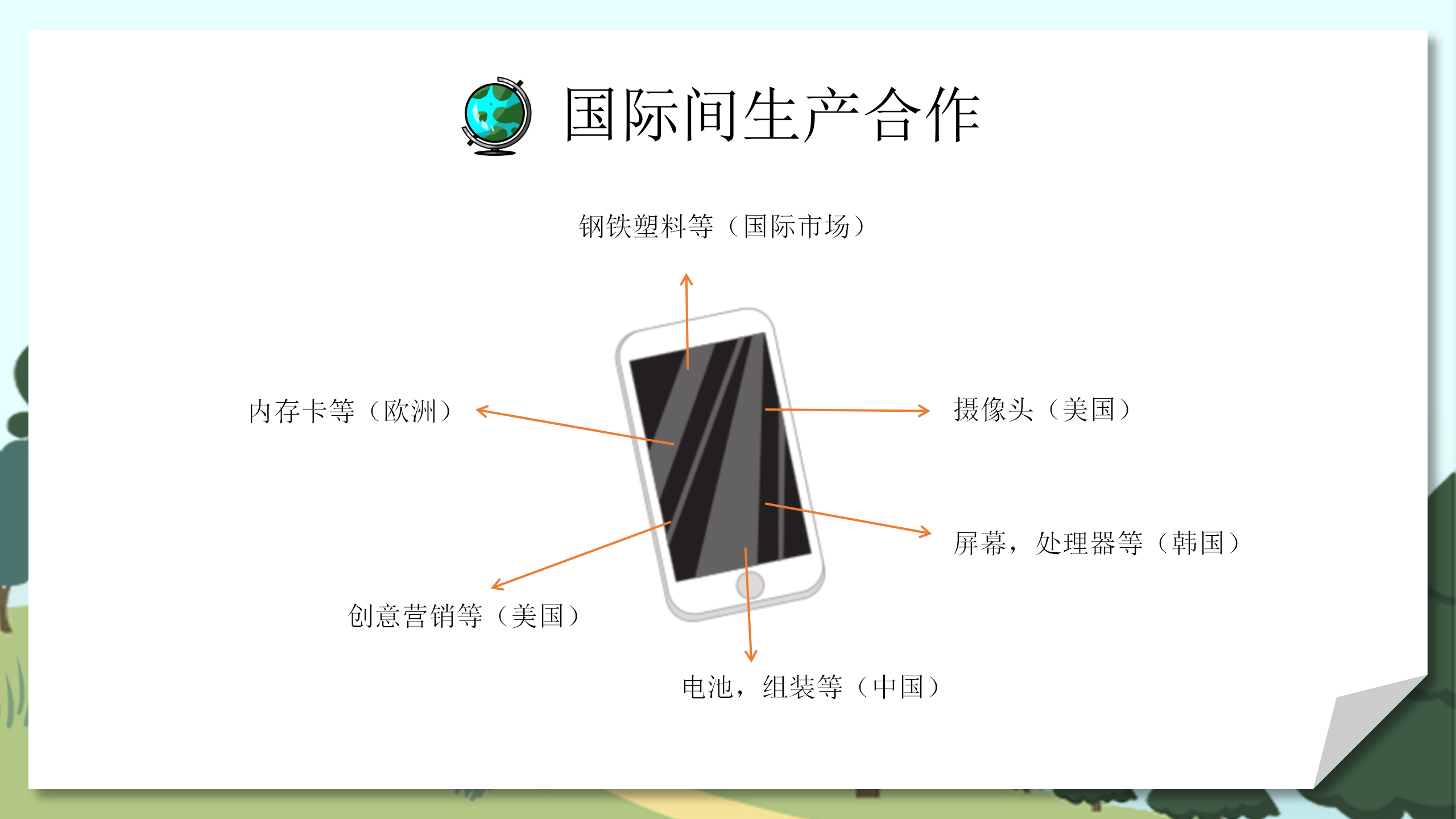 学生教育《发展与合作》地理PPT课件PPT课件下载