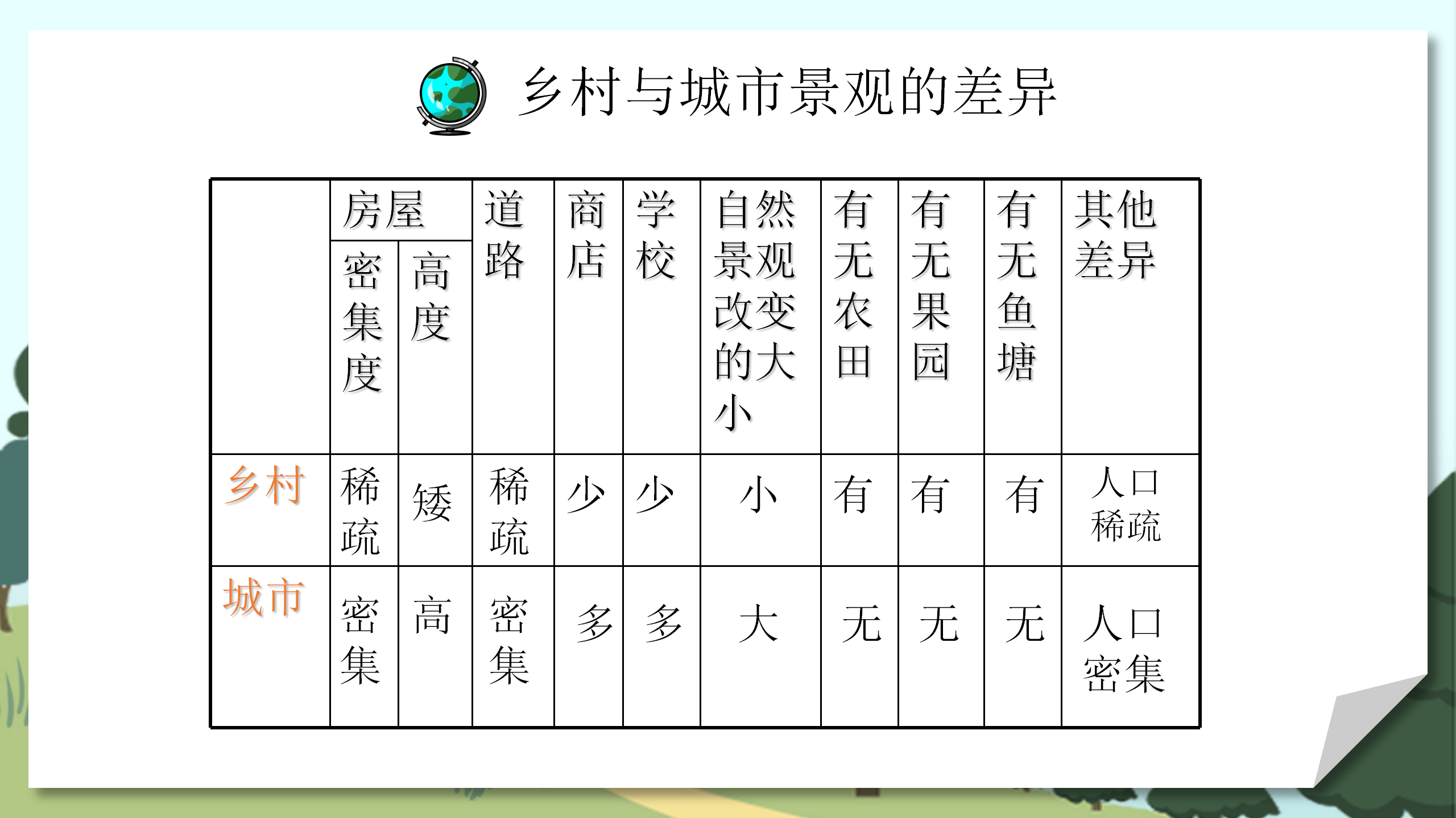 小学教师教案《人类的聚居地聚落》PPT课件PPT课件下载