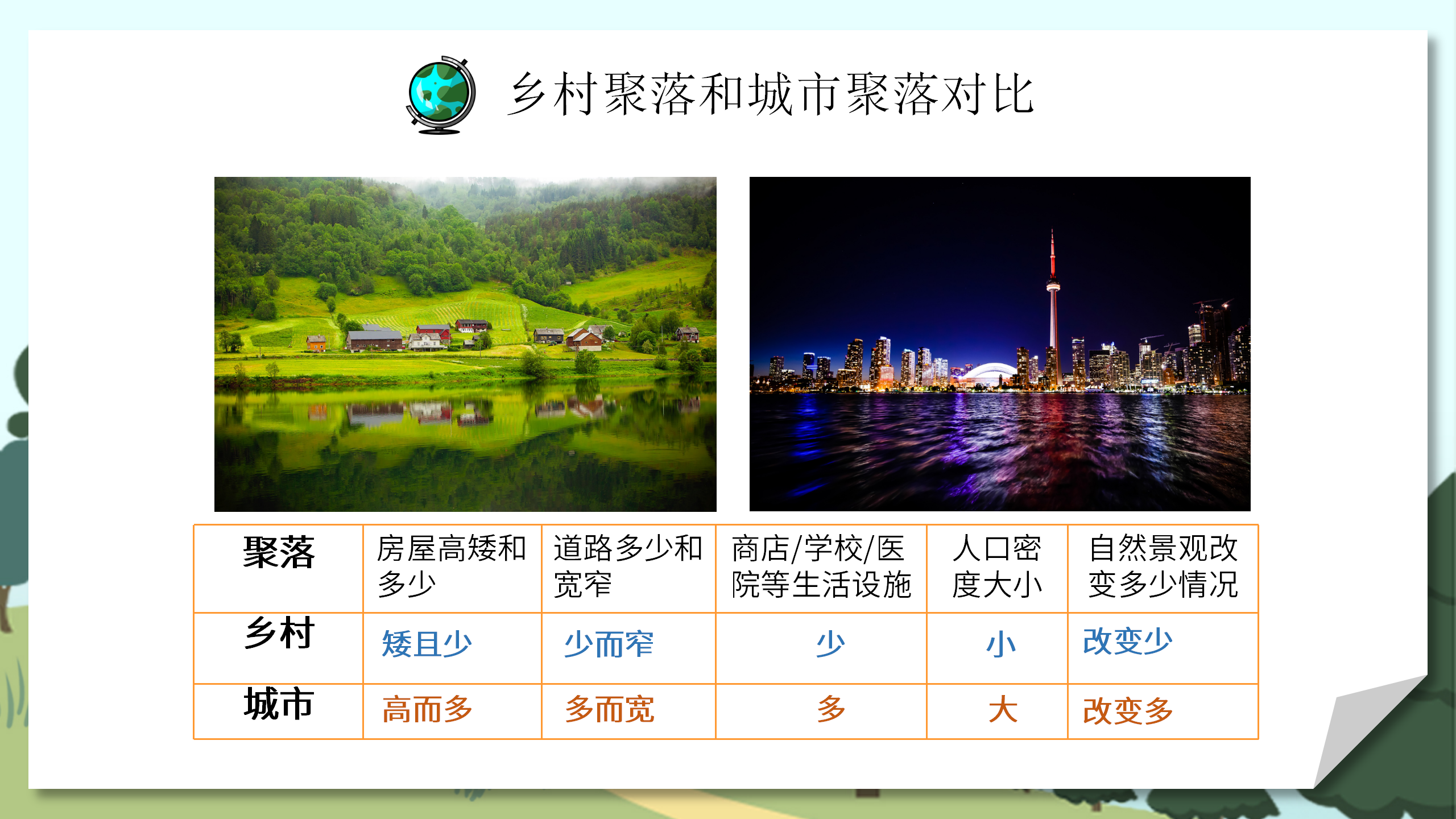 人教版地理教案《人类的聚居地聚落》PPT课件PPT课件下载