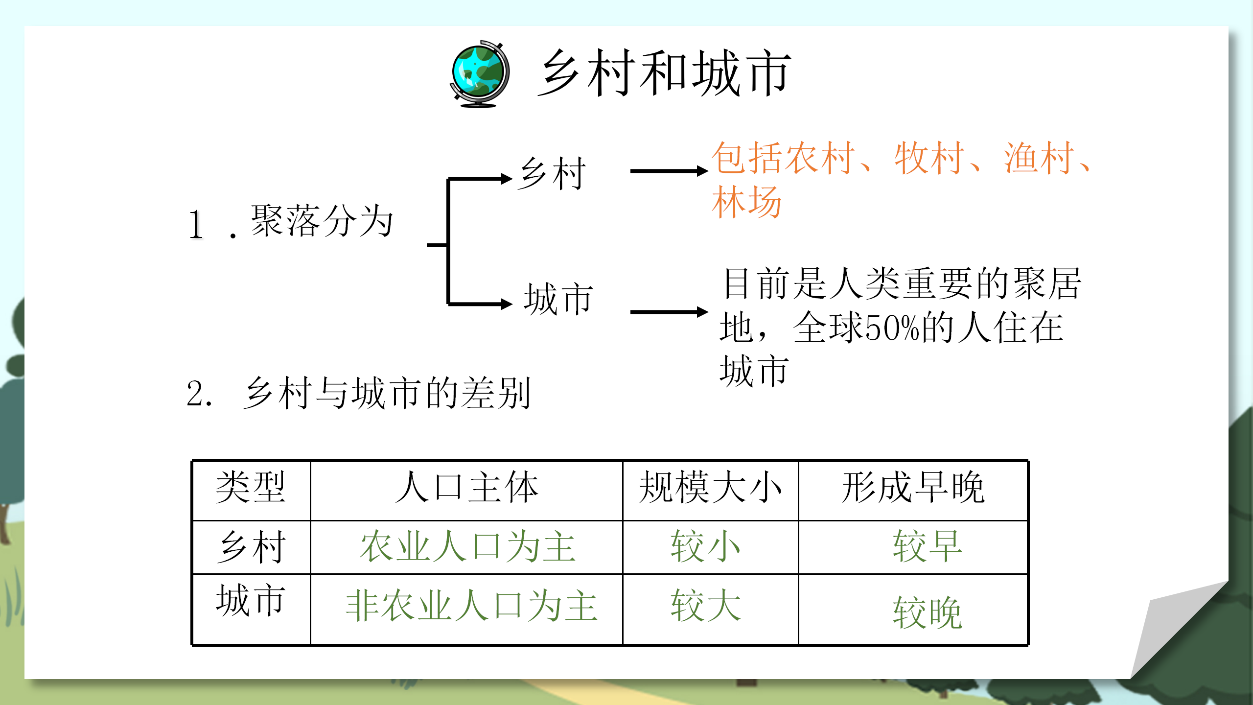 小学教师教案《人类的聚居地聚落》PPT课件PPT课件下载