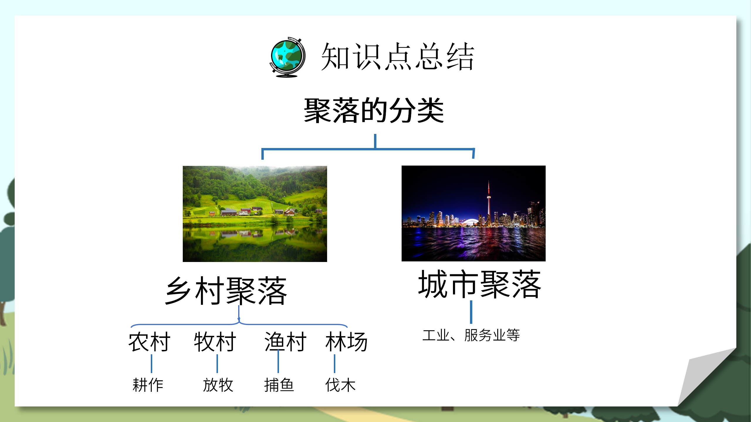 人教版地理教案《人类的聚居地聚落》PPT课件PPT课件下载