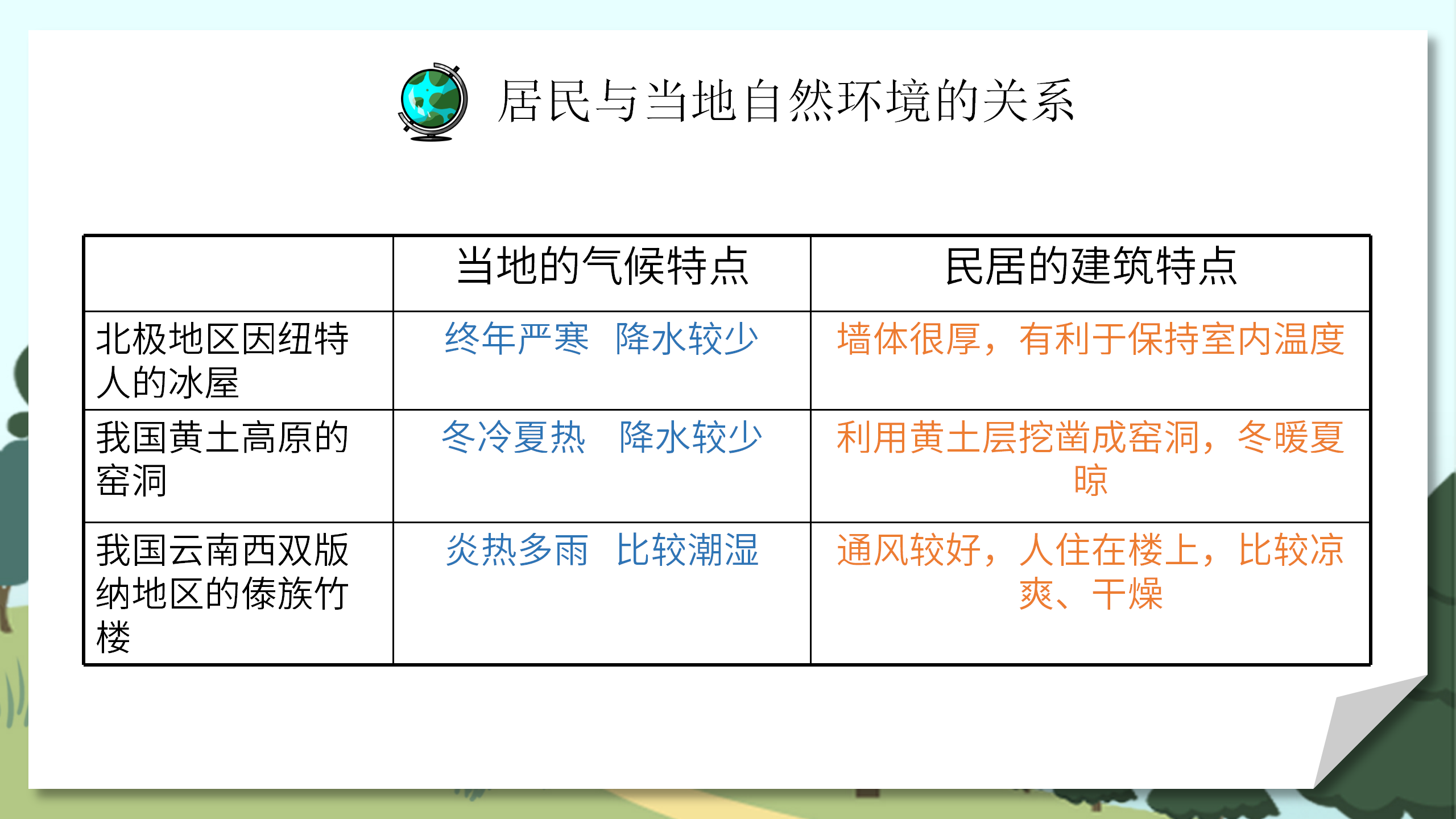 人教版地理教案《人类的聚居地聚落》PPT课件PPT课件下载