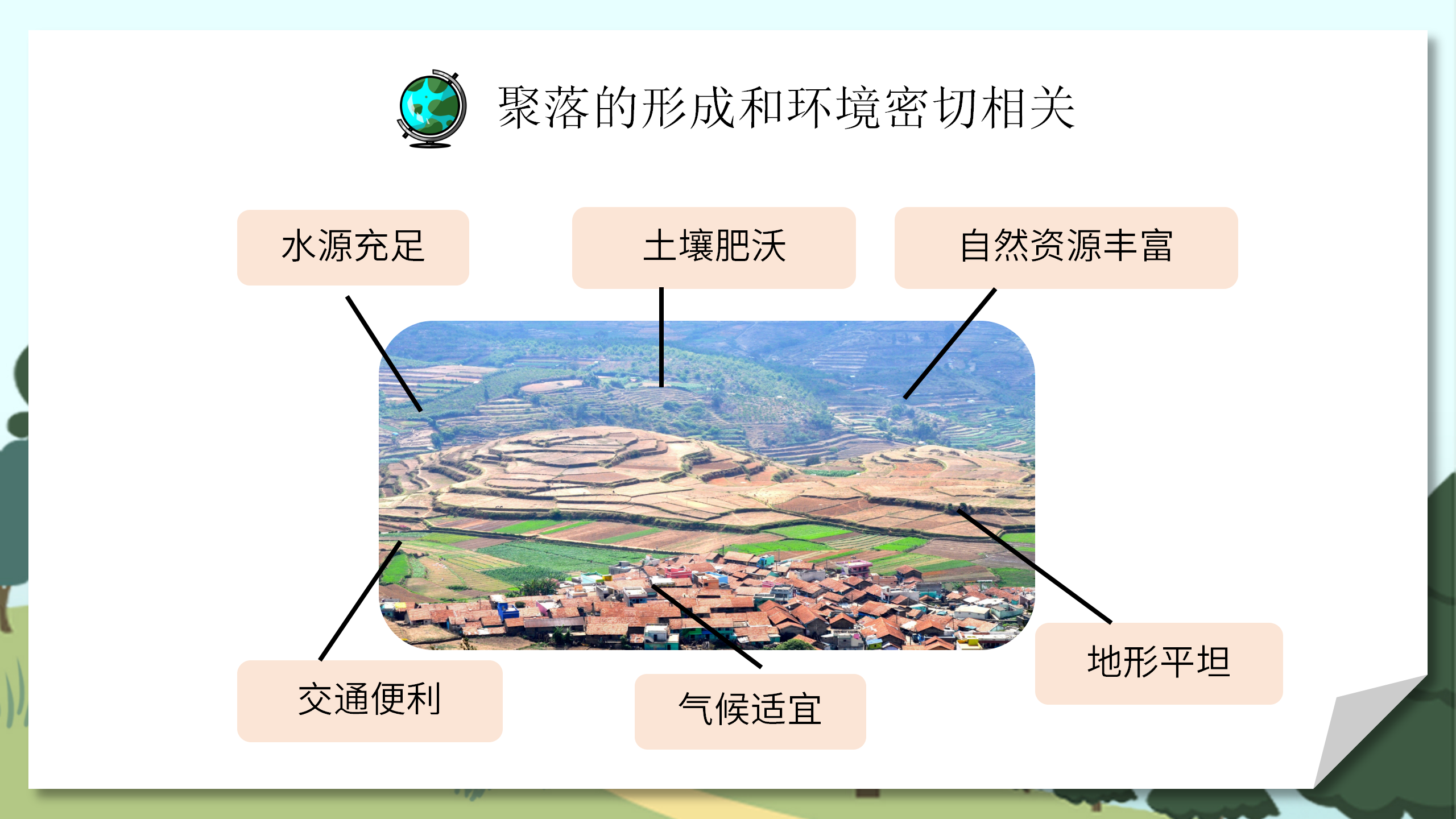 人教版地理教案《人类的聚居地聚落》PPT课件PPT课件下载