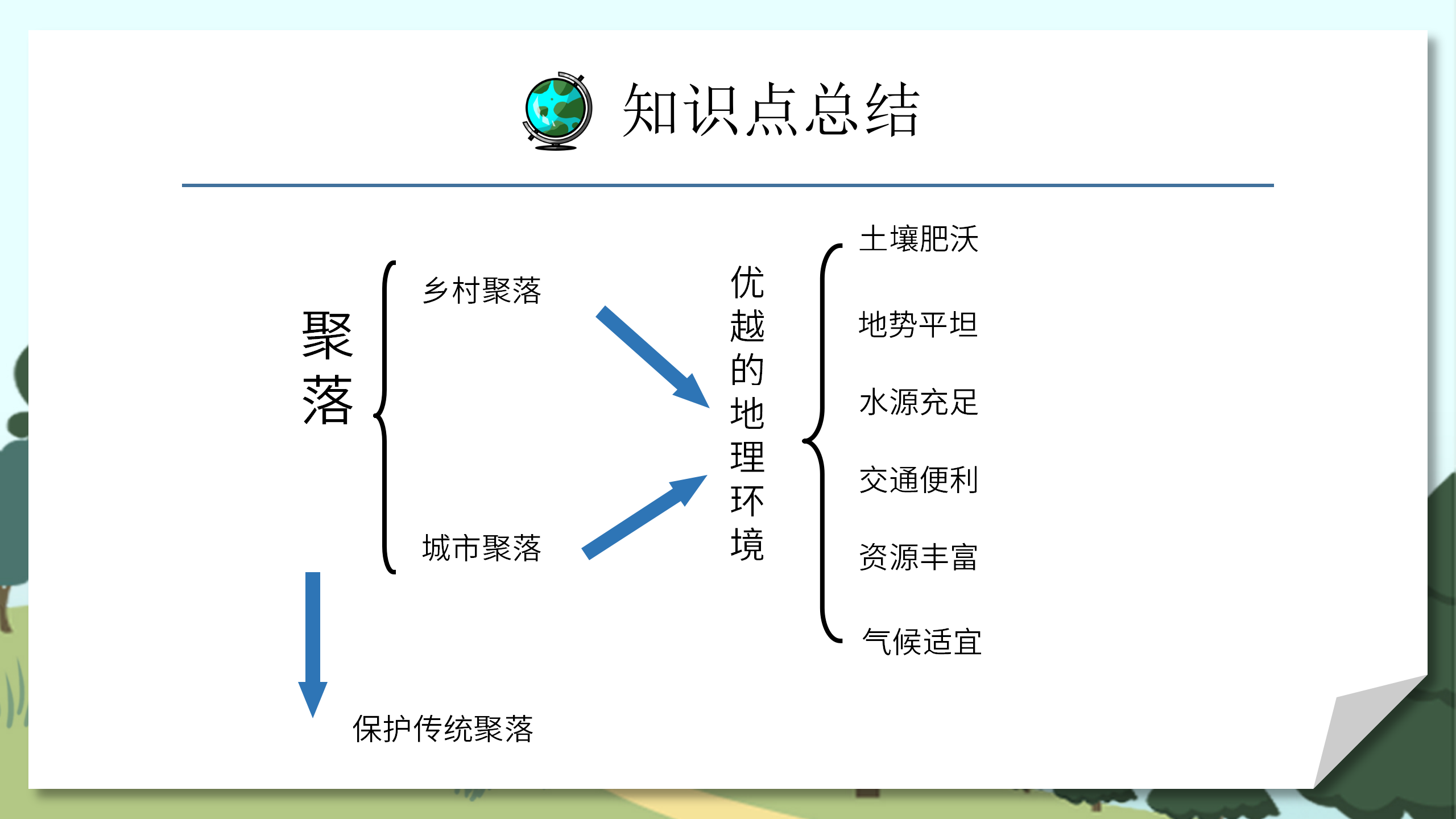人教版地理教案《人类的聚居地聚落》PPT课件PPT课件下载