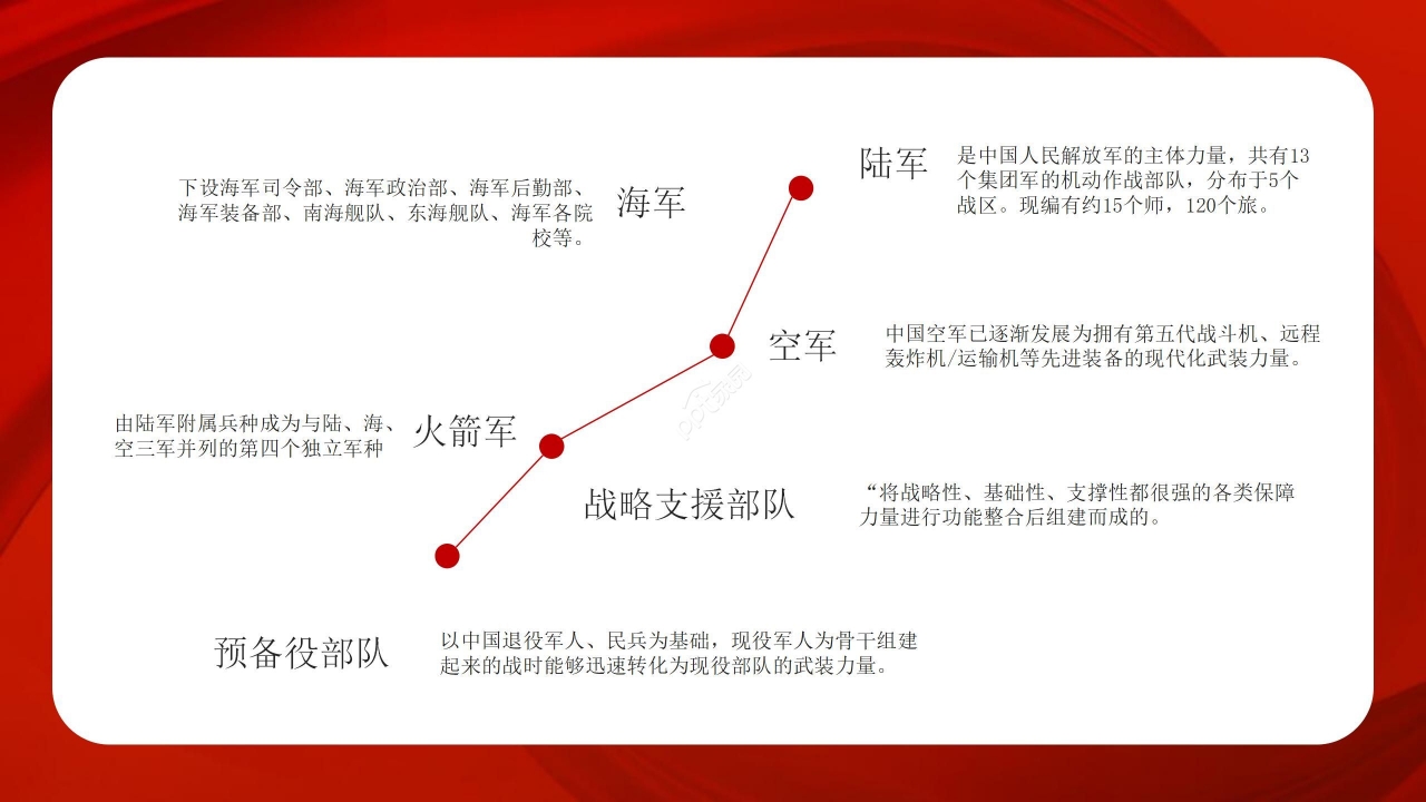 宏伟大气中国红背景铁血铸军魂主题建军节PPT模板