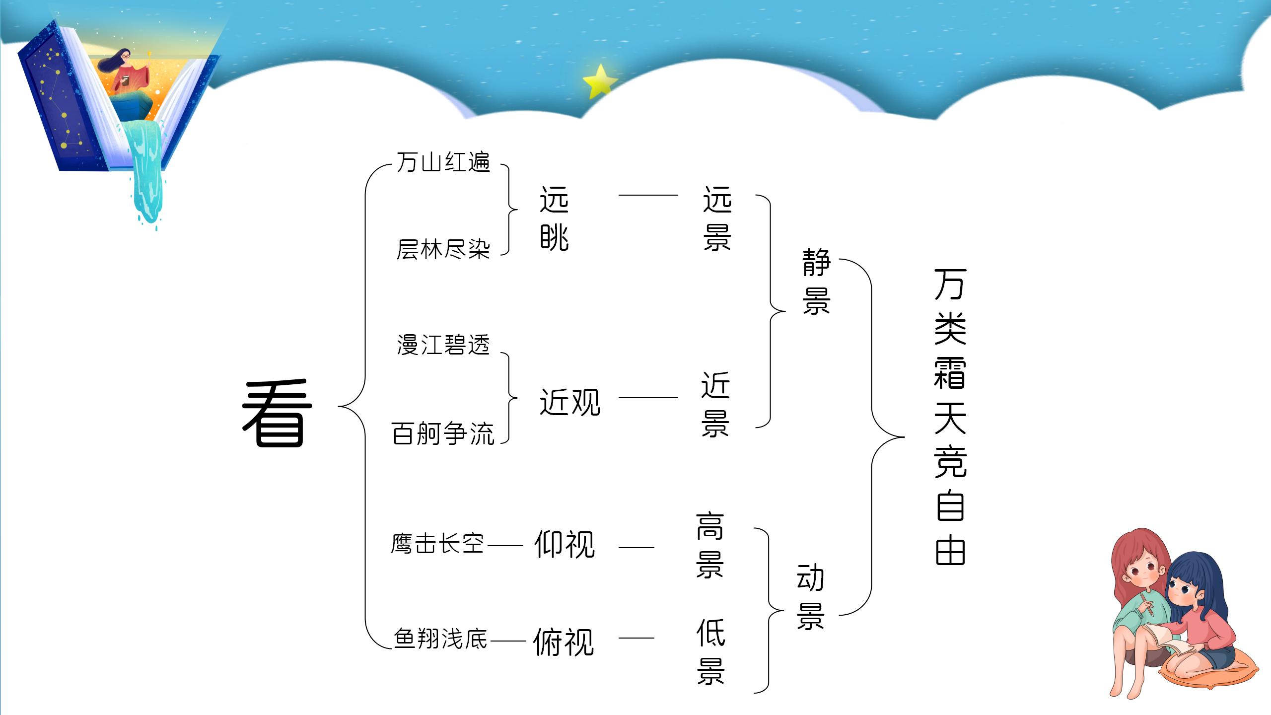 沁园春长沙ppt课件PPT课件下载