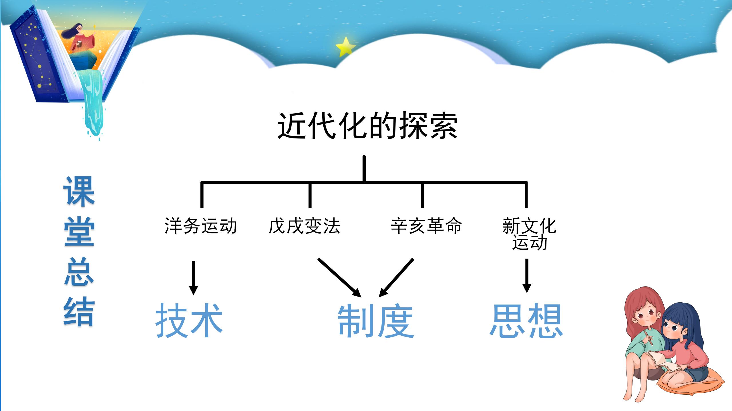 八年级语文新文化运动ppt课件PPT课件下载