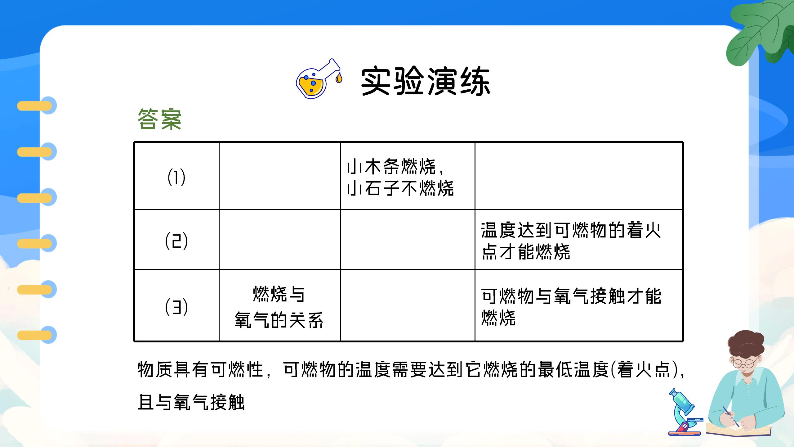 《燃烧的条件》燃料及其利用PPT课件4PPT课件下载