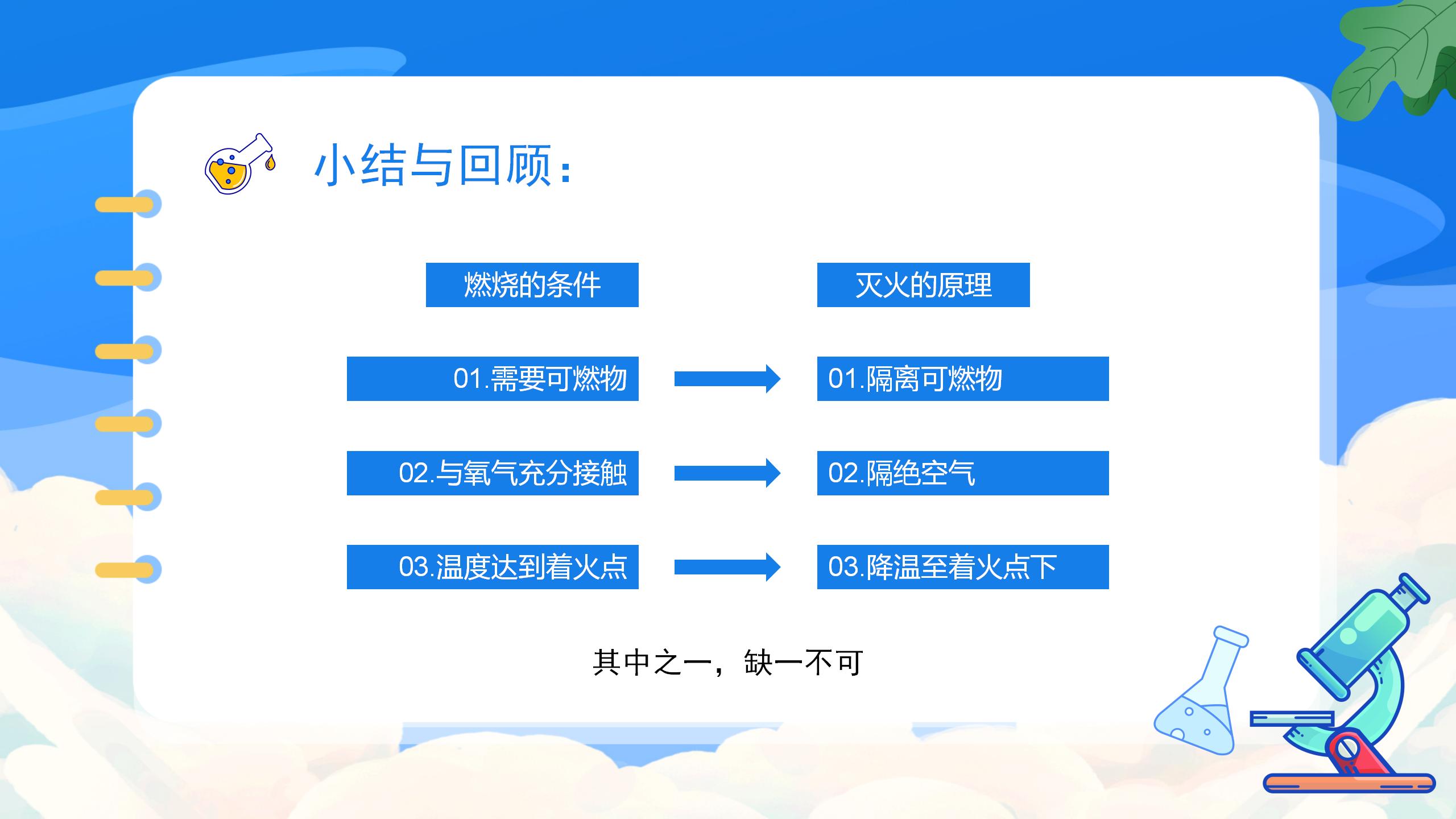 《燃烧的条件》燃料及其利用PPT课件5PPT课件下载