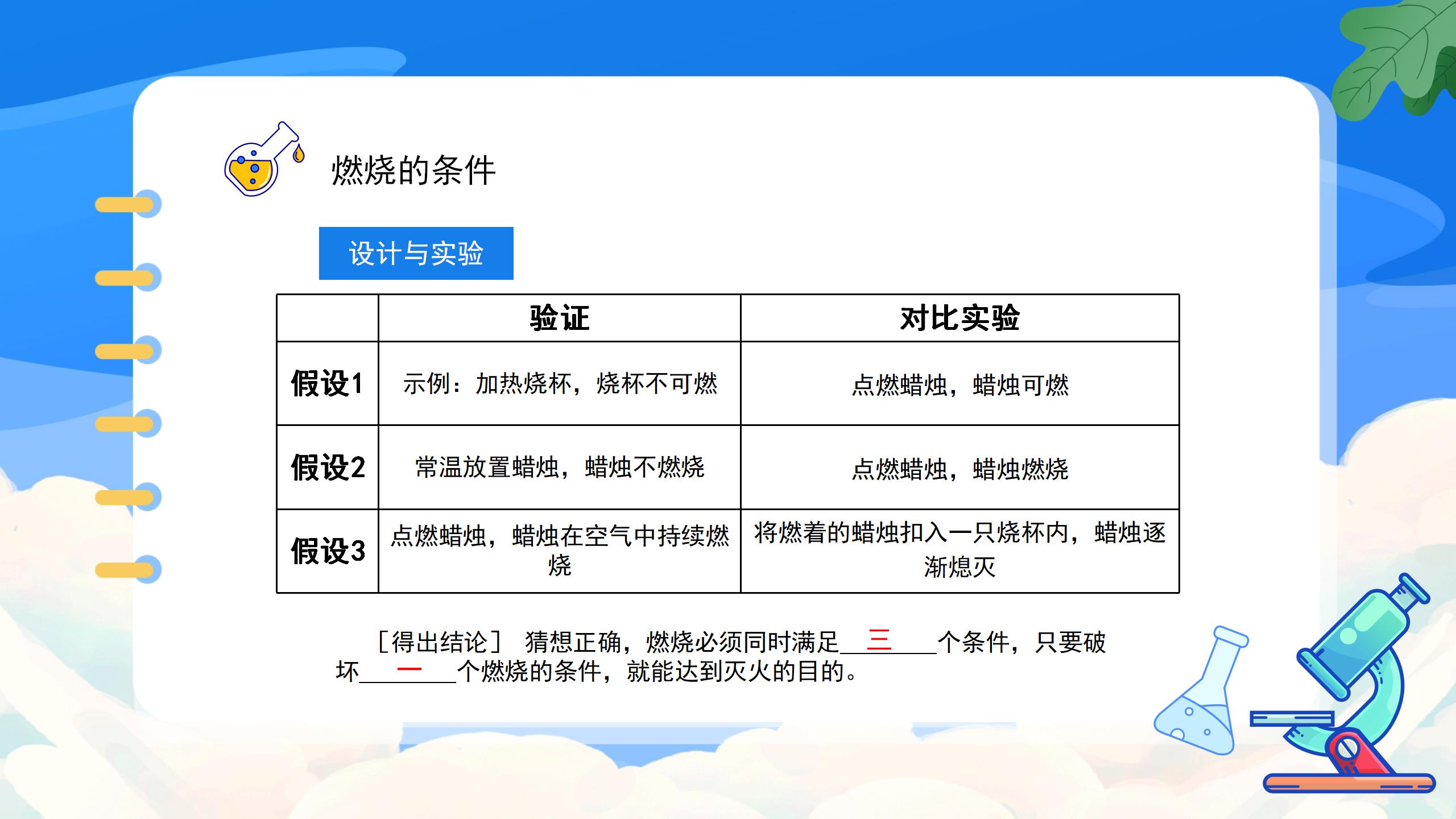 《燃烧的条件》燃料及其利用PPT课件7PPT课件下载
