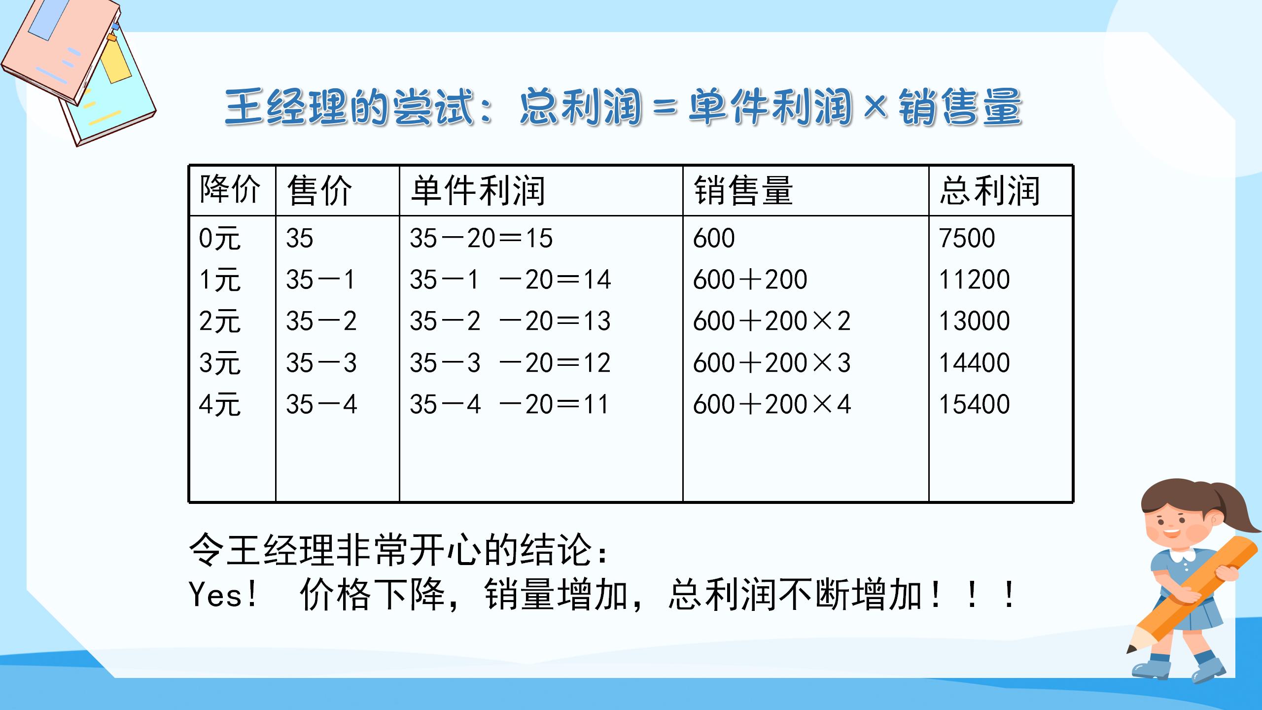 《何时获得最大利润》二次函数PPT课件5PPT课件下载