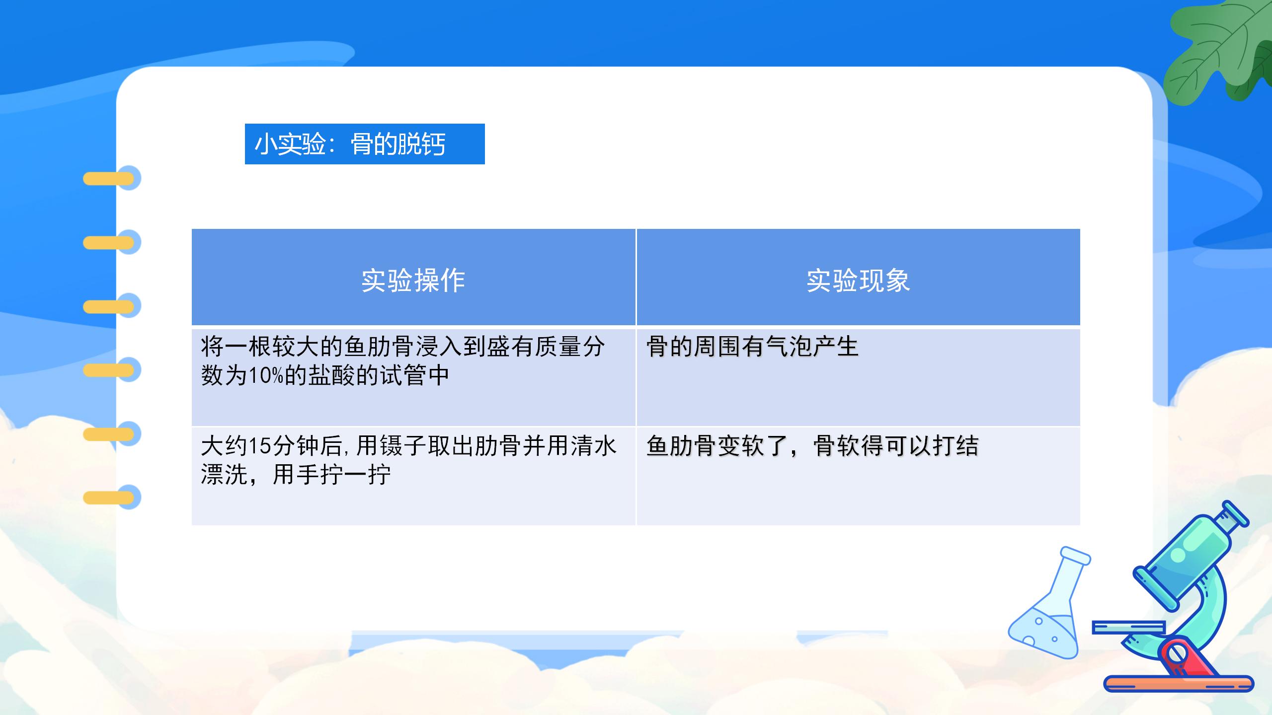 《化学元素与人体健康》化学与生活PPT课件PPT课件下载