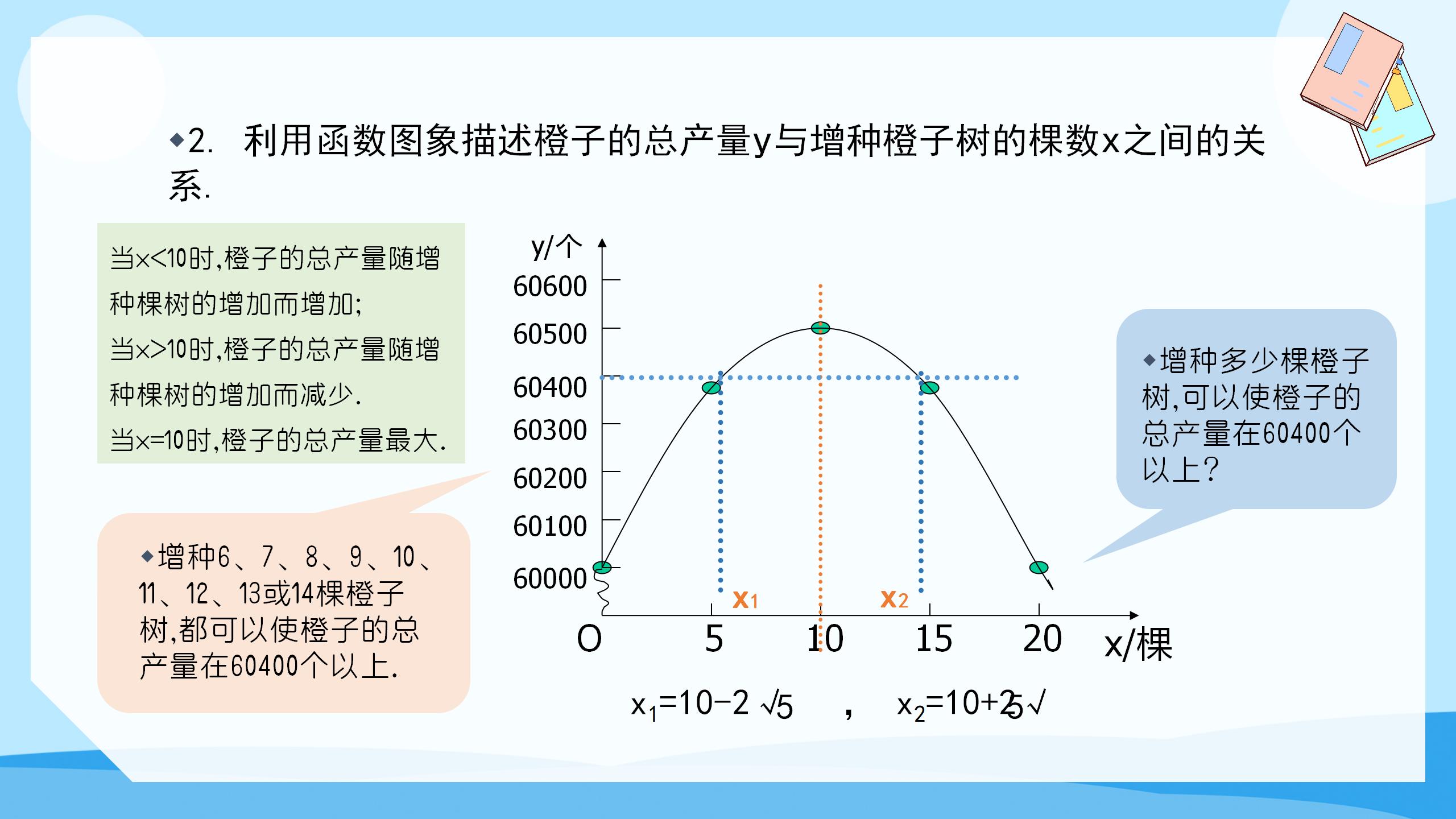 《何时获得最大利润》二次函数PPT课件5PPT课件下载