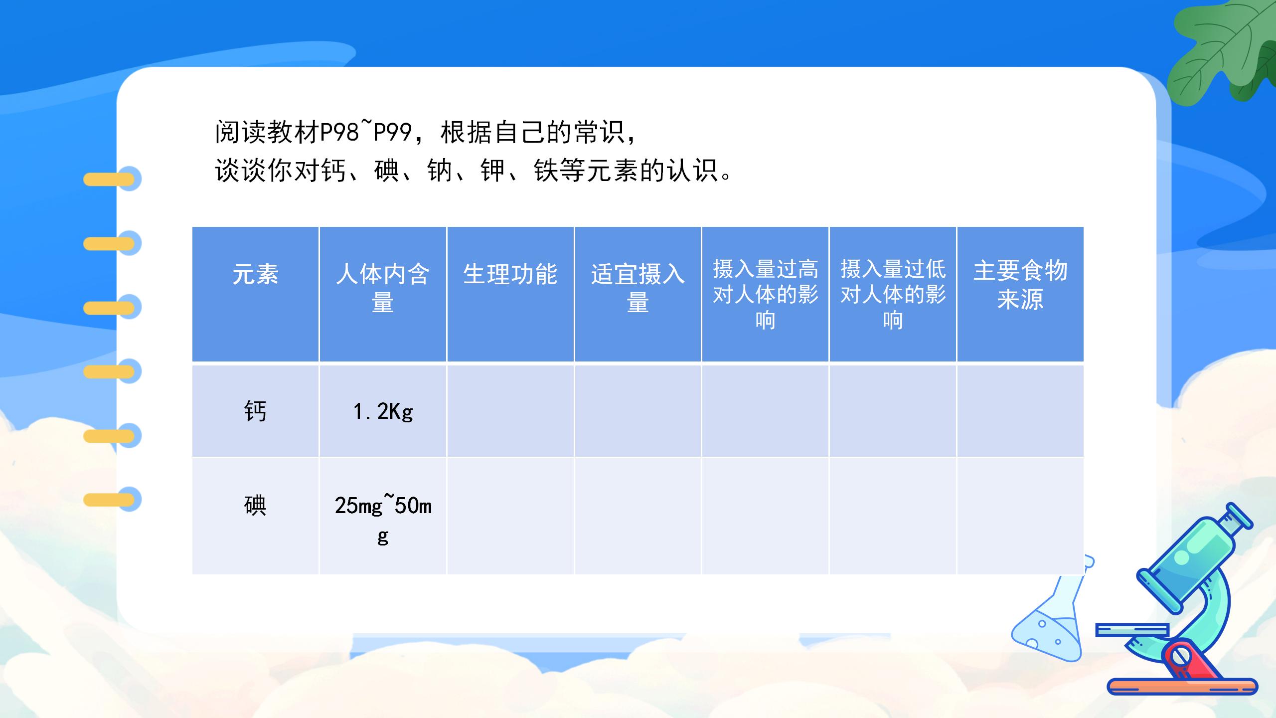 《化学元素与人体健康》化学与生活PPT课件PPT课件下载