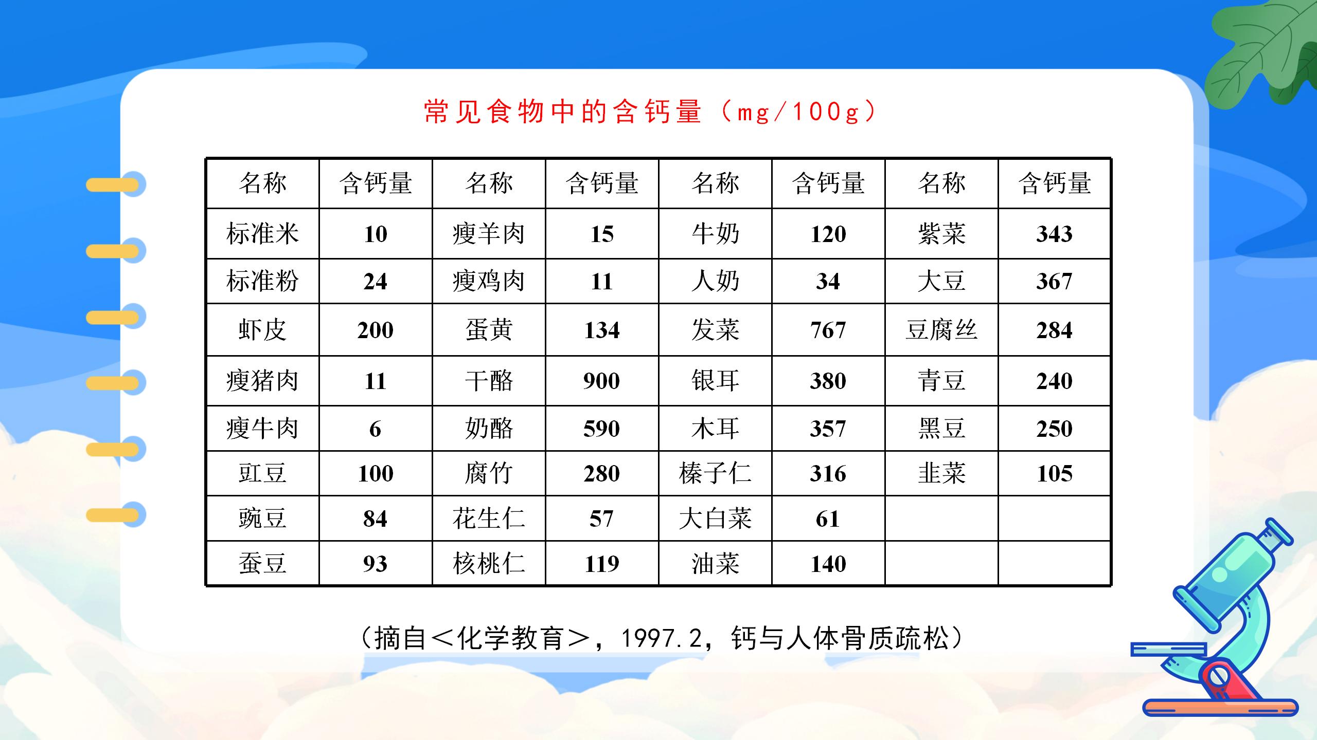 《化学元素与人体健康》化学与生活PPT课件PPT课件下载