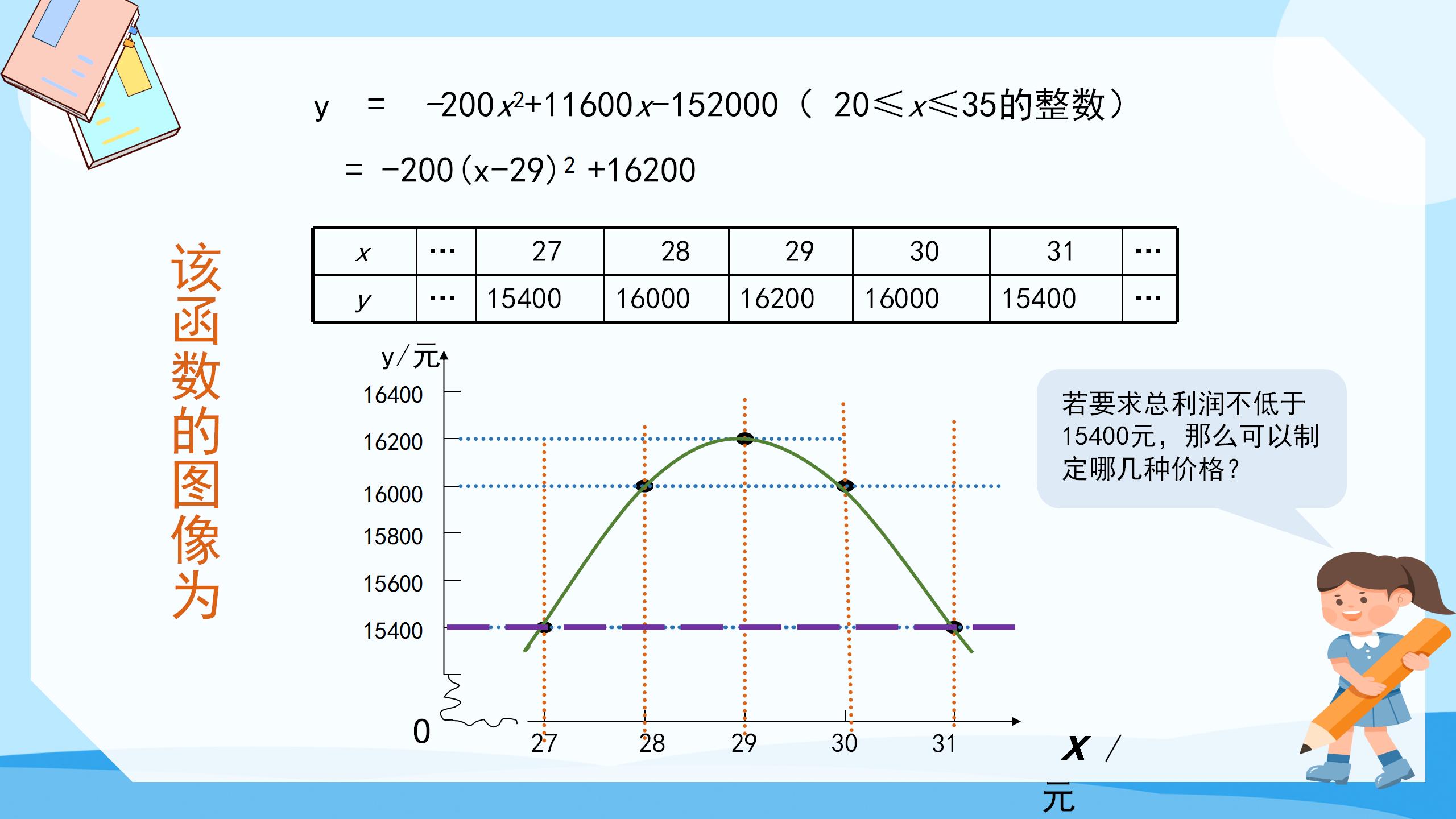 《何时获得最大利润》二次函数PPT课件5PPT课件下载