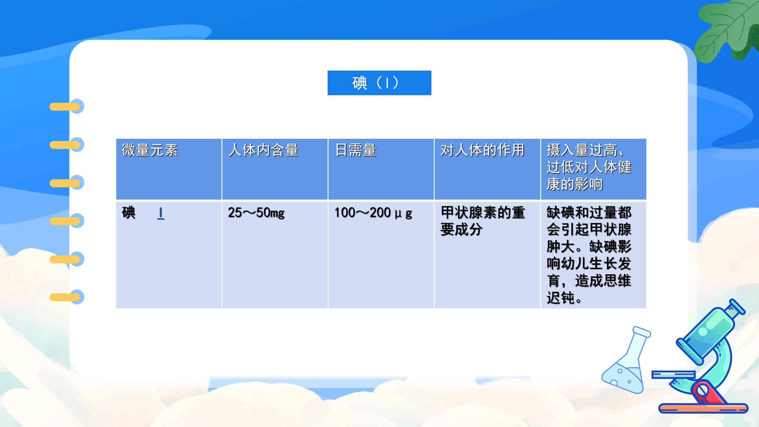 《化学元素与人体健康》化学与生活PPT课件PPT课件下载