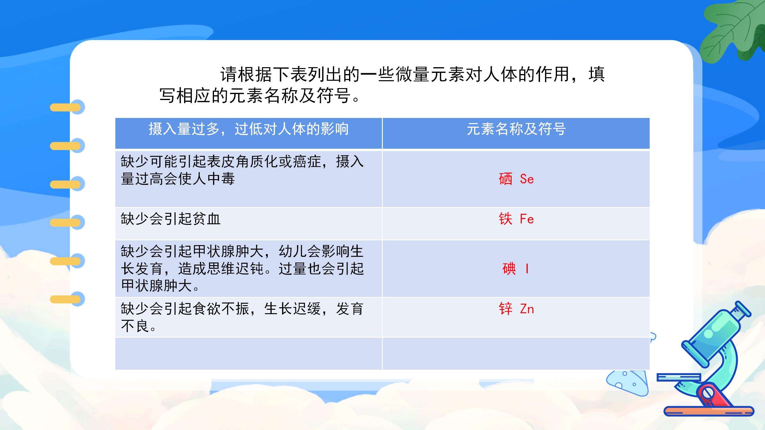 《化学元素与人体健康》化学与生活PPT课件PPT课件下载