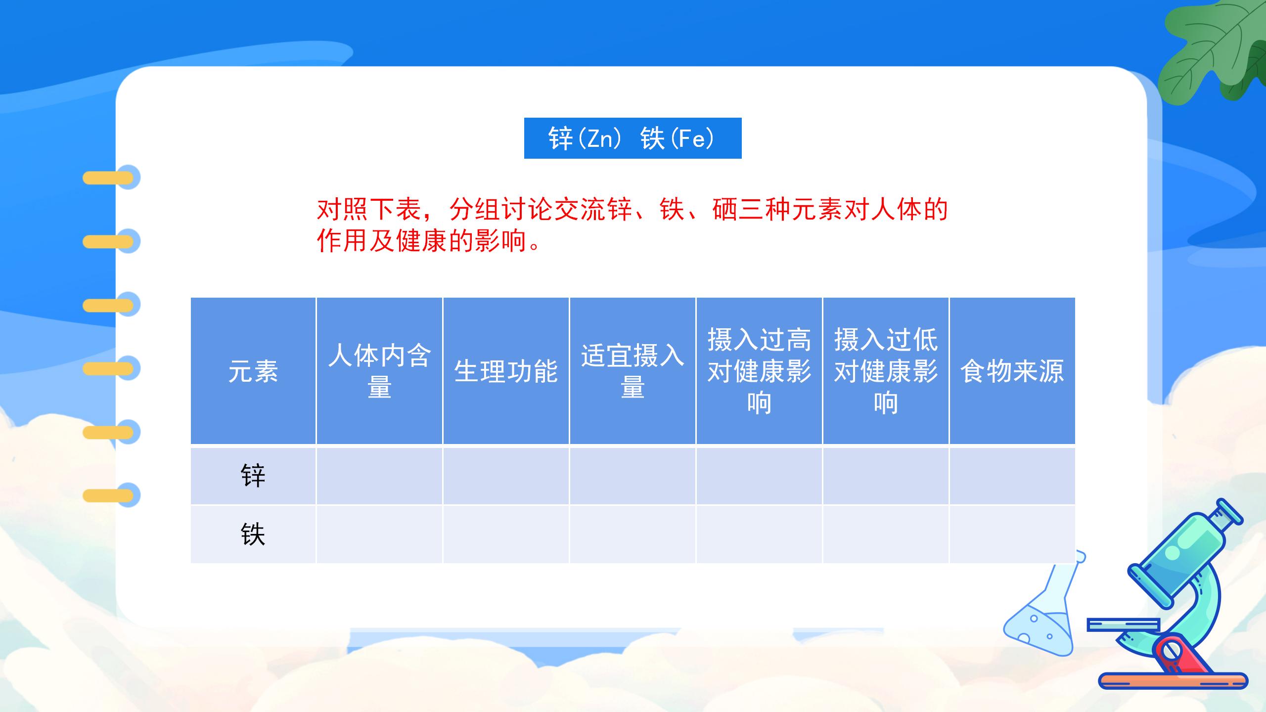 《化学元素与人体健康》化学与生活PPT课件PPT课件下载