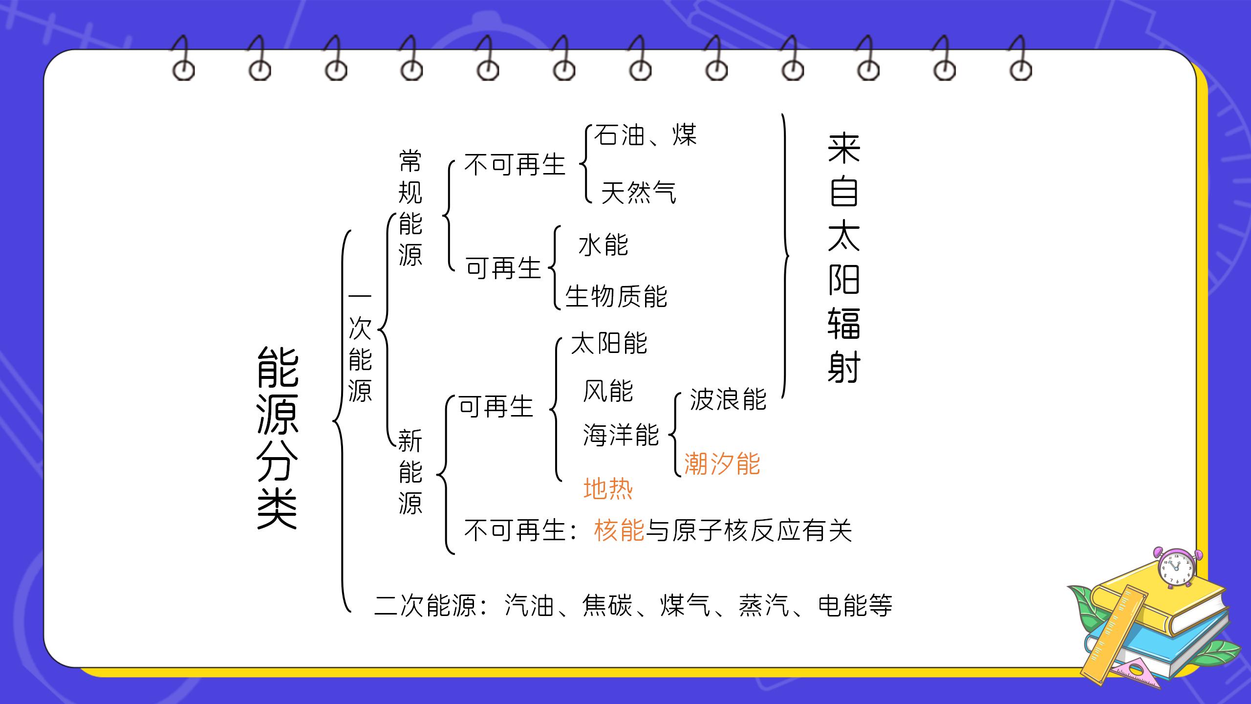 《太阳能》能源与可持续发展PPT课件PPT课件下载