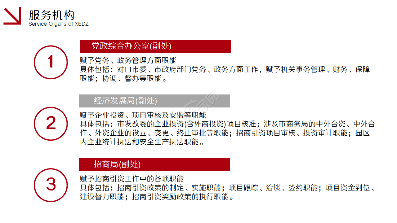 招商引资推介会ppt模板