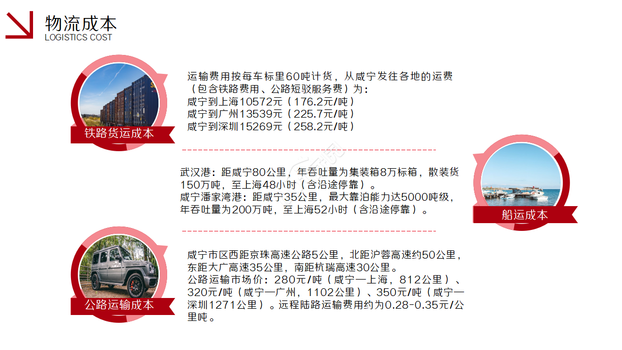 招商引资推介会ppt模板