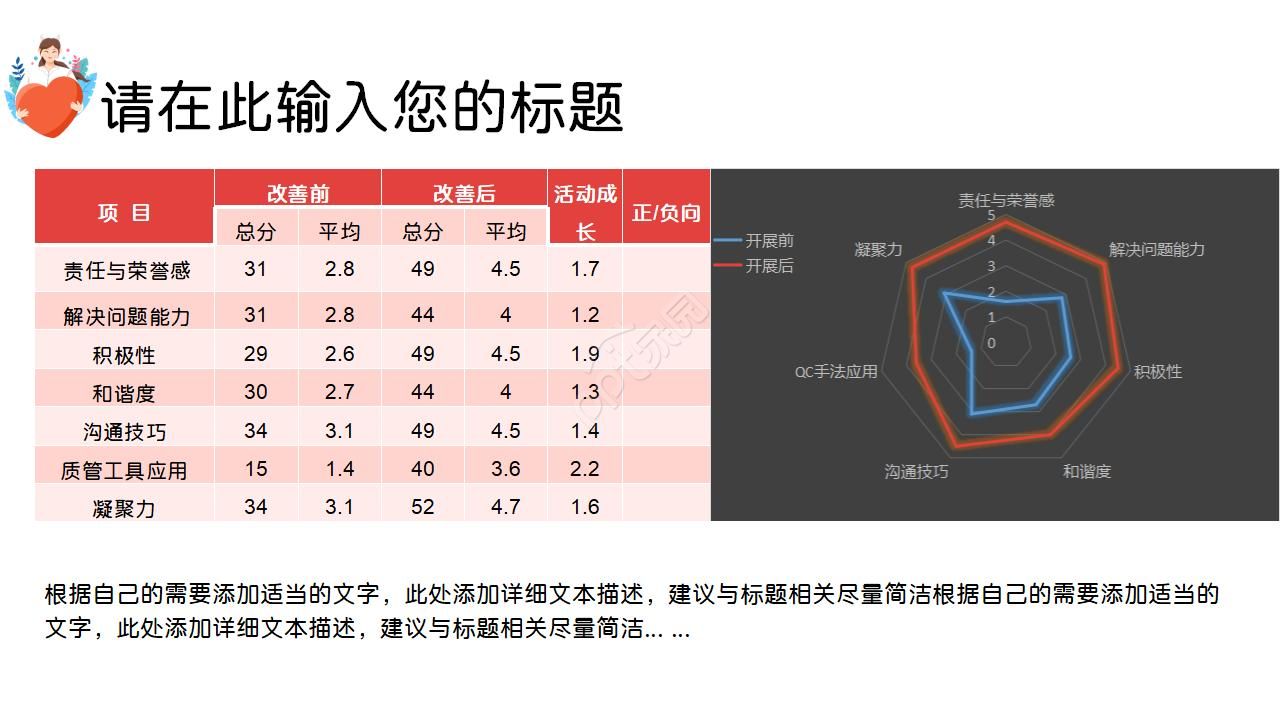 品管圈汇报精品ppt模板
