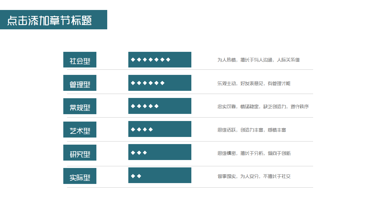 艺术生涯职业规划书职业发展规划规划书模板ppt模板