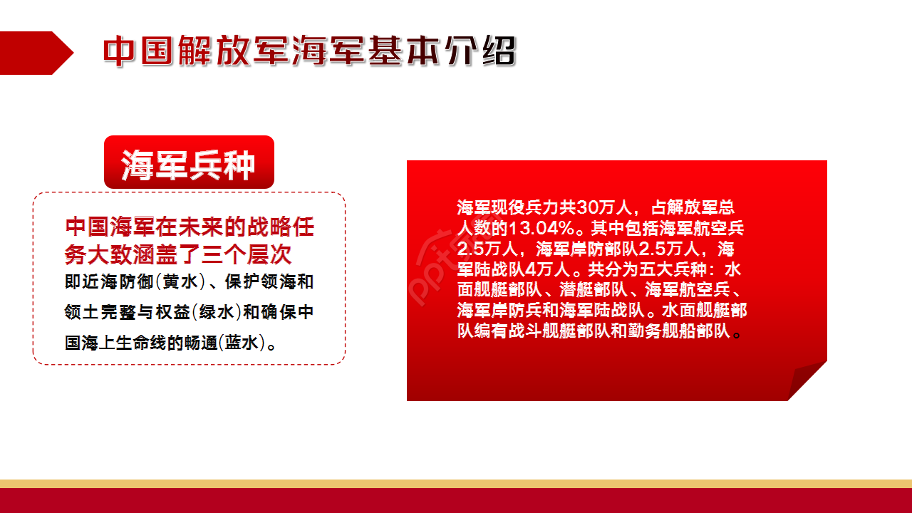 团委纳新自我介绍红色大气爱国党政教育ppt模板