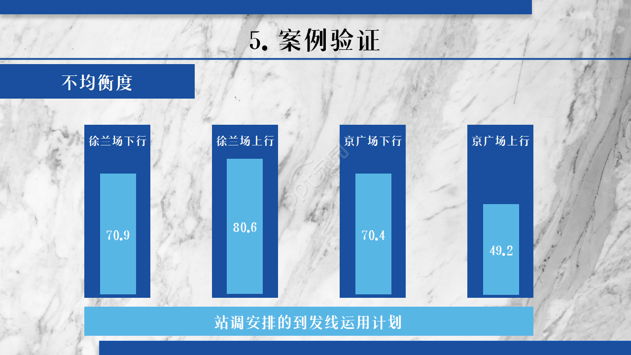 蓝色时尚简约高铁枢纽设计研究答辩商务合作工作总结PPT模板