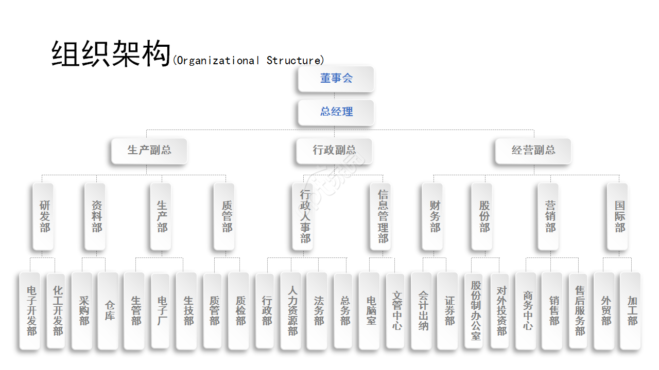 产品宣传彩页创意风格工作汇报ppt模板